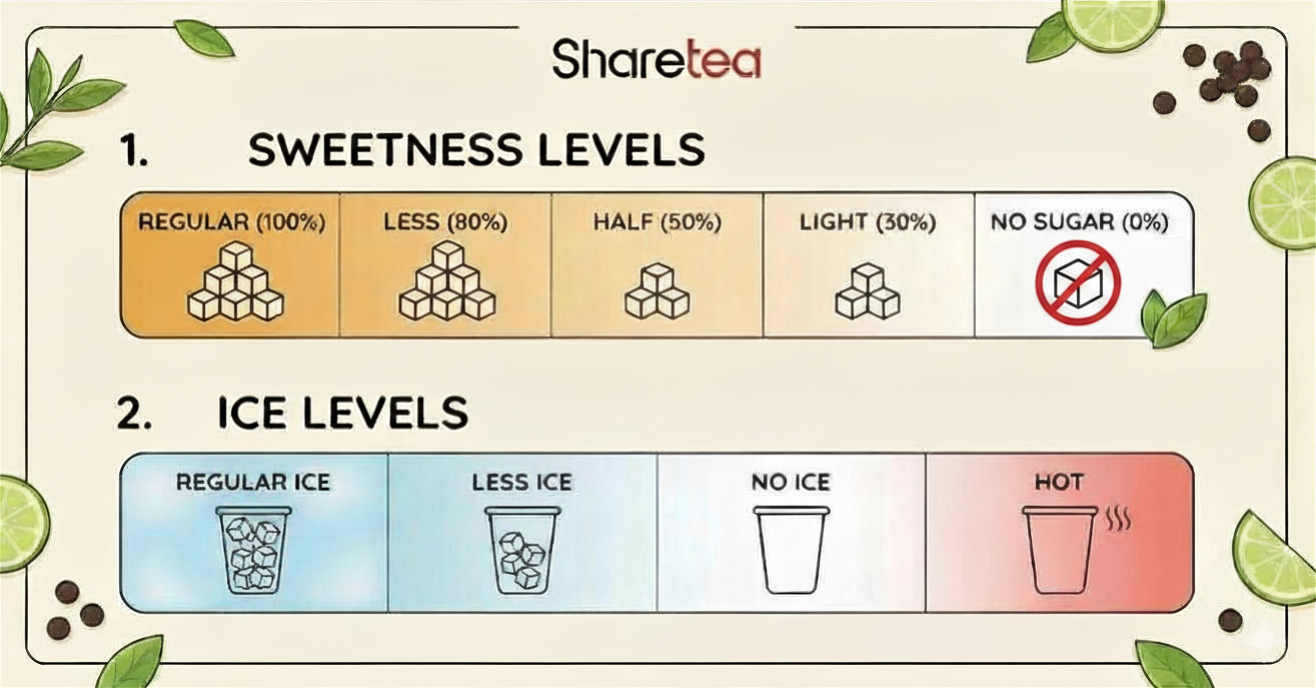 Sharetea USA official 2026 customization guide infographic featuring 5 levels of sweetness, , and ice level options.