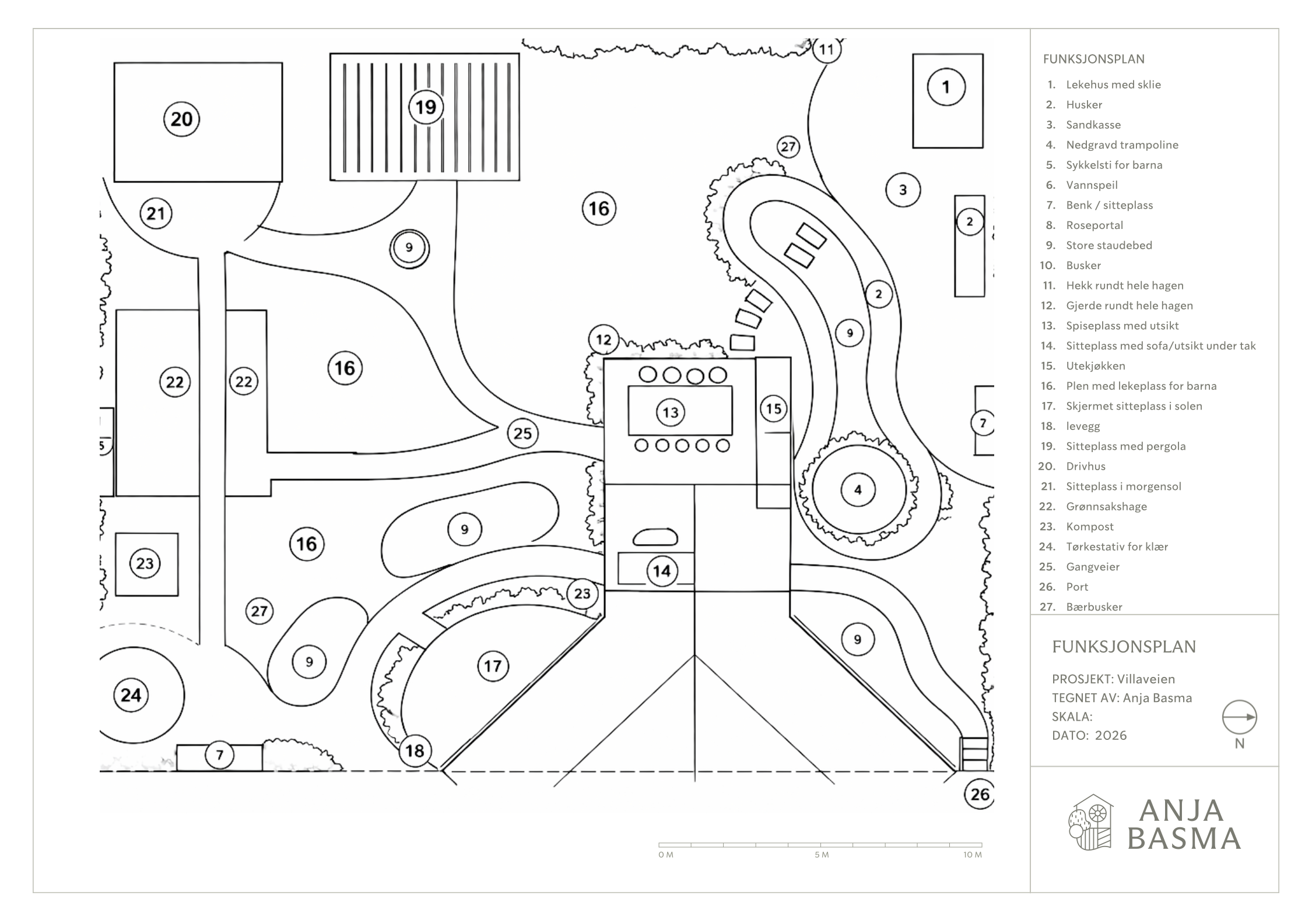 Hagedesignplan for en bakgård med merkede områder for lekeplass, trampoline, grønnsakshage, kompost, gangstier, sittegrupper, planter og andre funksjoner.