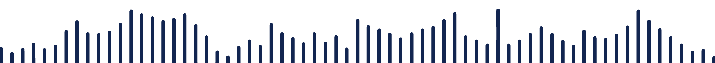 Soundwave graphic - Orchard Hearing Sandbach, Cheshire