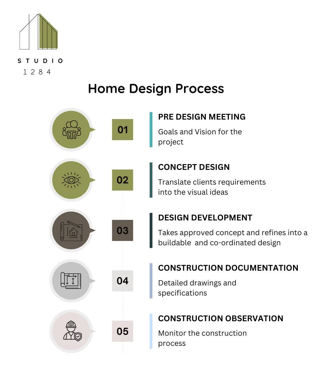 Our home design process is built around understanding how you live, then shaping spaces to suit. From concept to completion, every decision is considered. 

#homedesignprocess #homeimprovement #homerenovation #homerenovationuk #yorkshire #yorkshirepr
