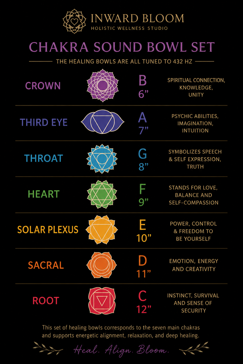 The Science Behind Sound Healing Frequencies: How Singing Bowls, Vibration, and Sound Affect the Body