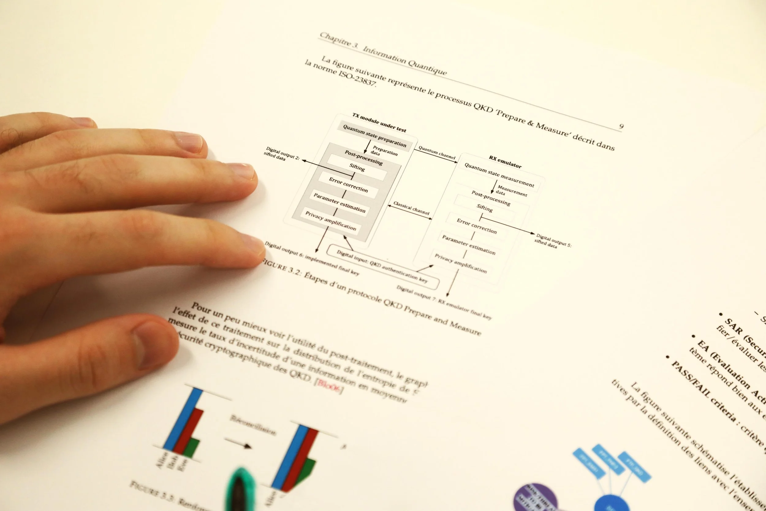 Flowcharts of quantum key distribution protocols, from Quantum Risk & Cybersecurity Lab (QRC Lab)