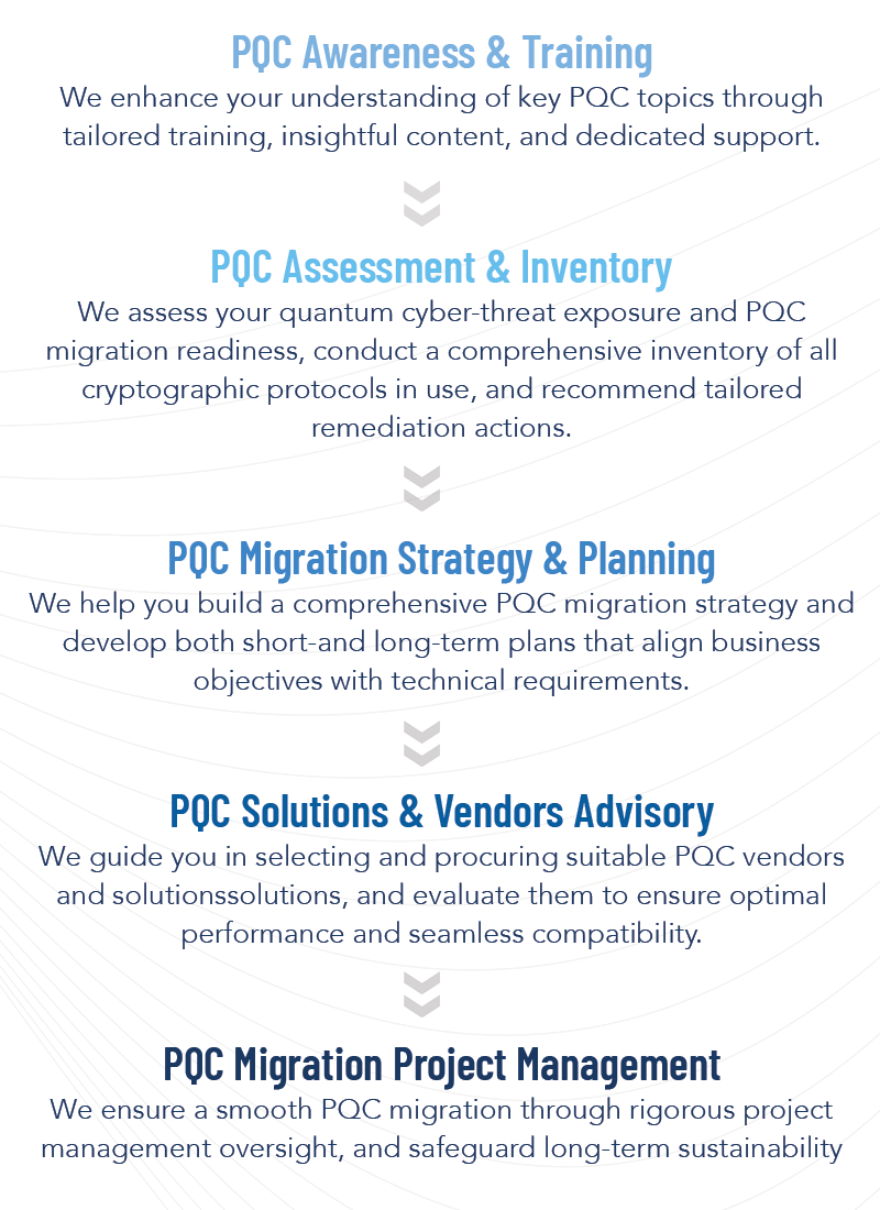 Services PQC QuRISK