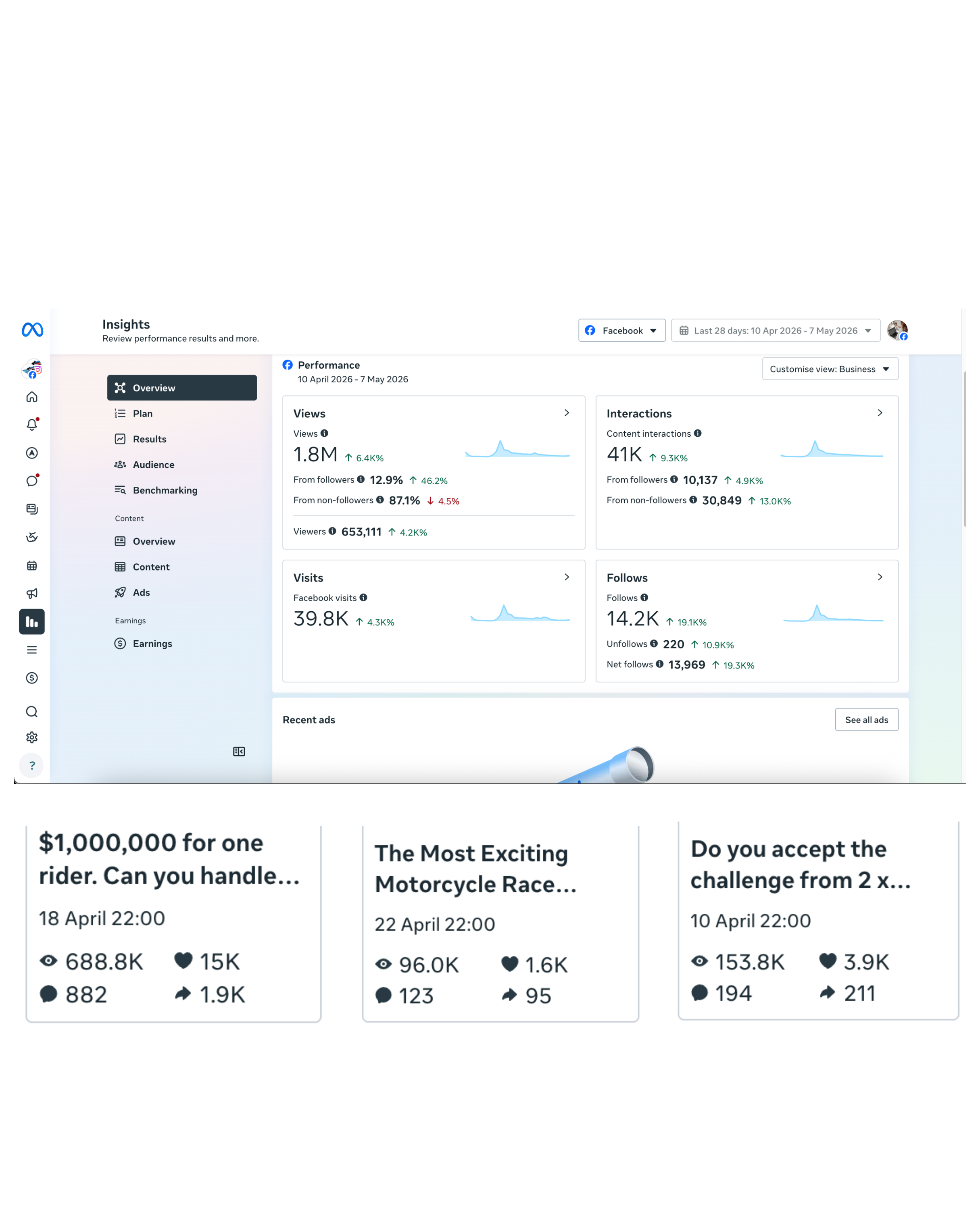 Client results - 1.8m views