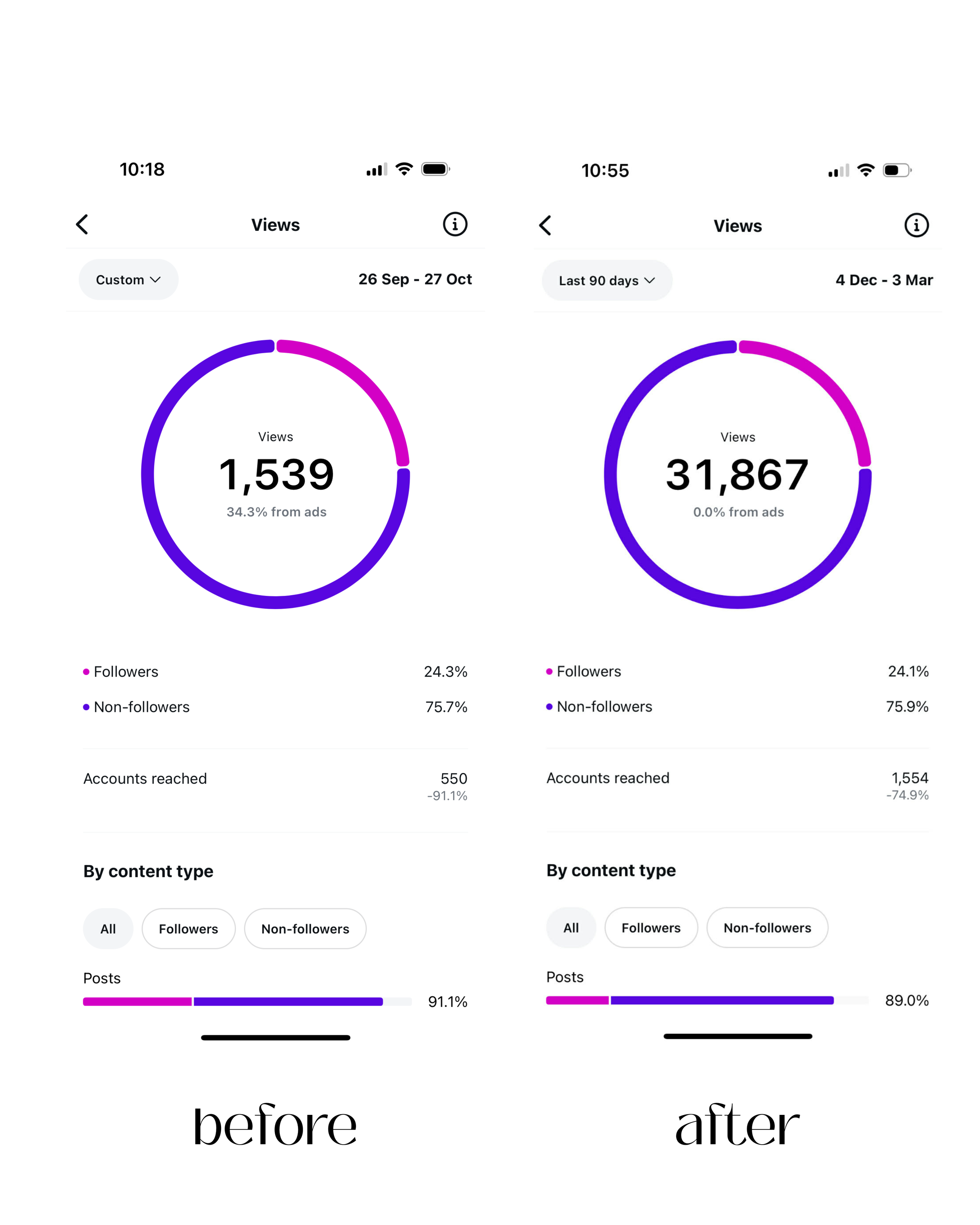 32k views client result