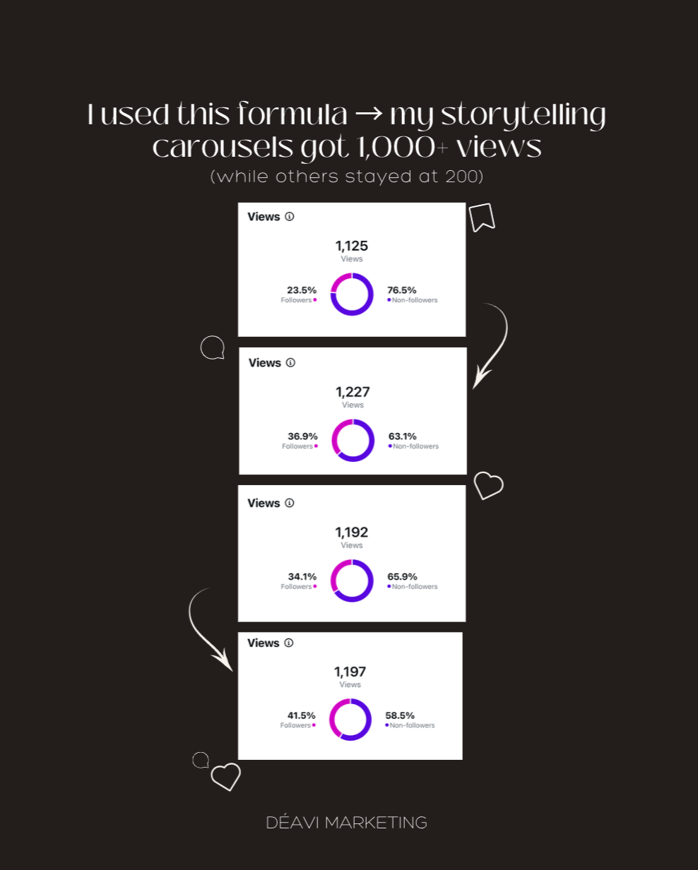 Deavi Marketing social media post