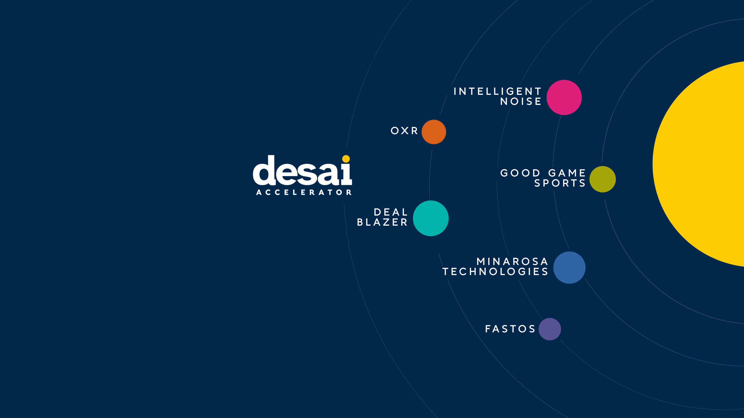 A digital graphic with a dark blue background showcasing various company logos and names, including Desai Accelerator, Deal Blazer, Oxr, Intelligent Noise, Good Game Sports, Minarosa Technologies, and Fastos, connected by curved lines.
