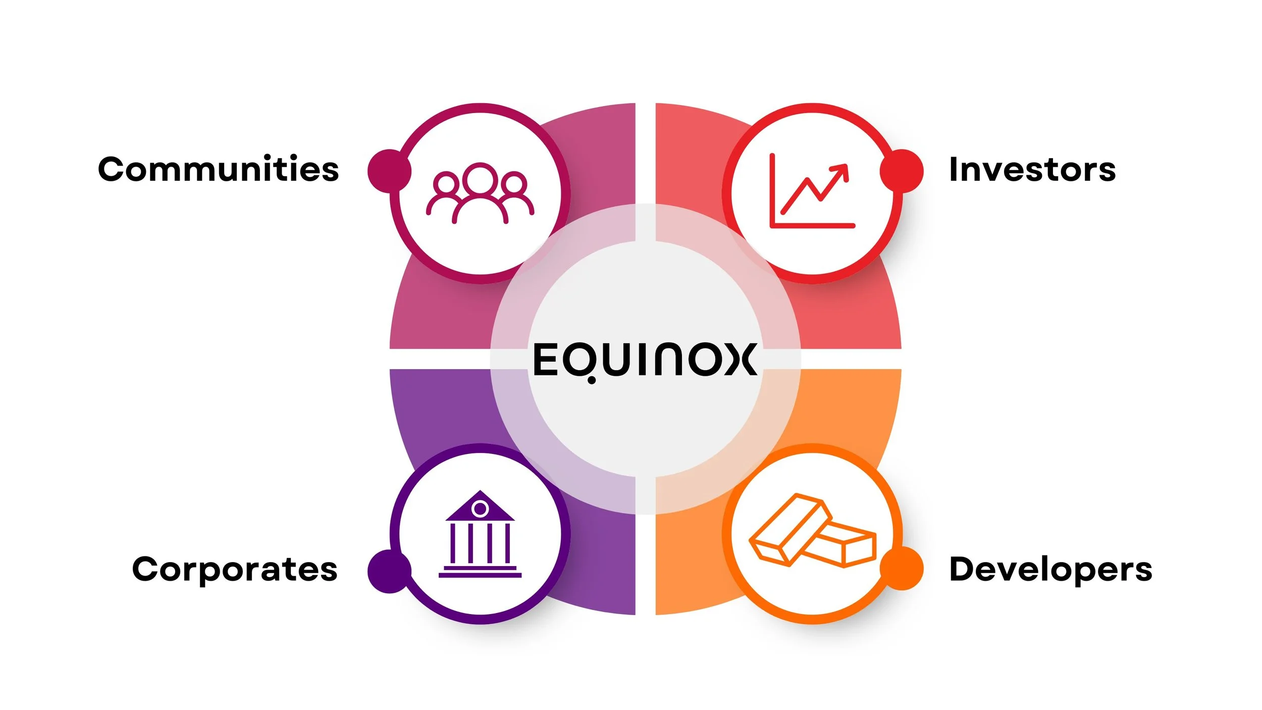 Equinox update