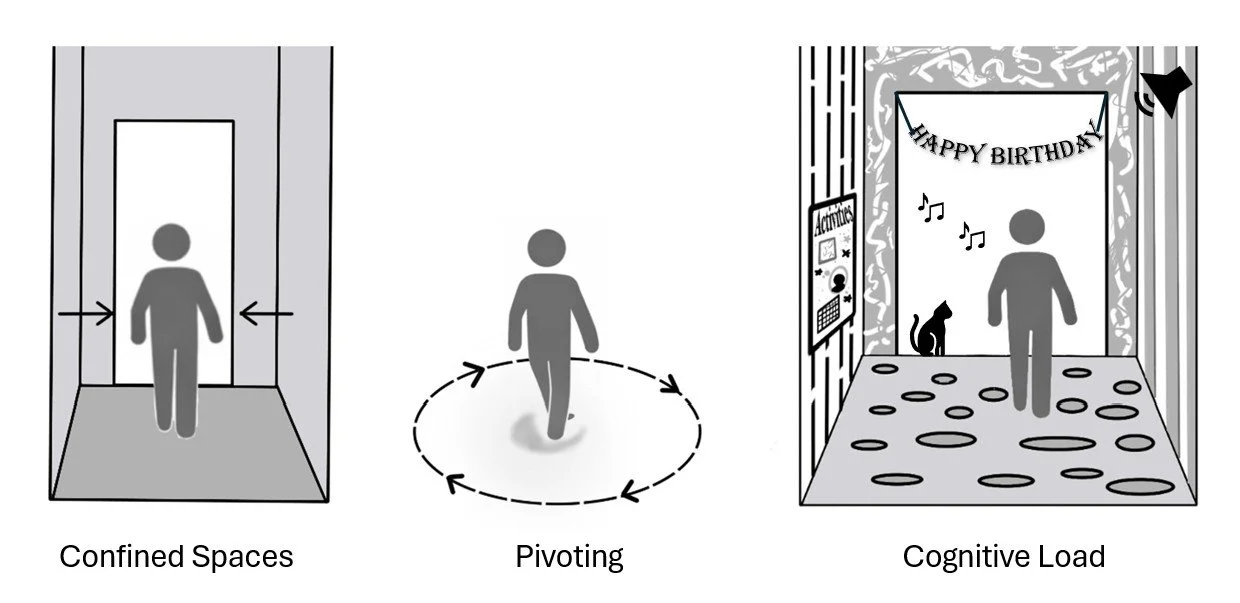 Designing Environments for Parkinson’s (Part 1)