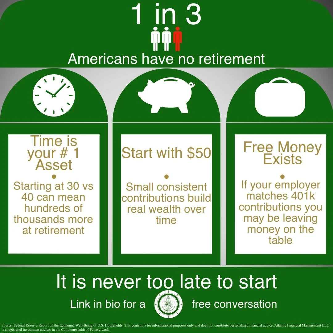 1 in 3 Americans have no retirement savings.

Let that sink in for a moment.

If you are in that group &mdash; or if you are worried you are not saving enough &mdash; you are not alone. And more importantly, it is not too late.

The three most import