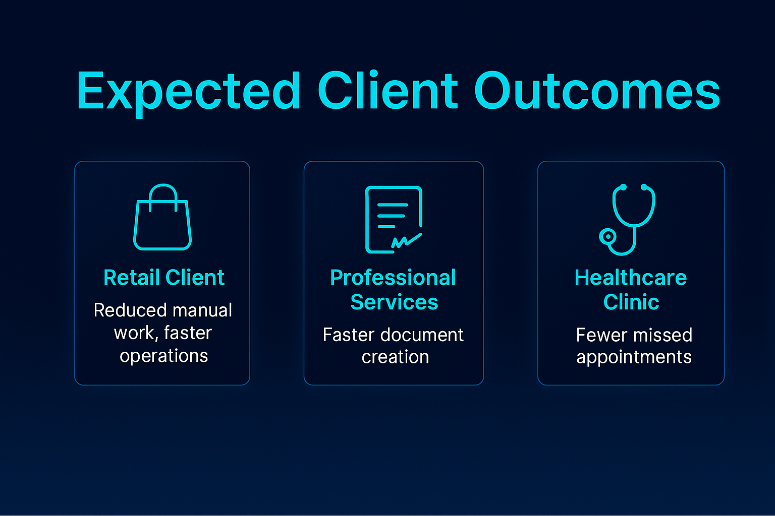 Expected AI consulting outcomes by industry: Retail clients achieve reduced manual work and faster operations, Professional services firms get faster document creation, Healthcare clinics reduce missed appointments through automation