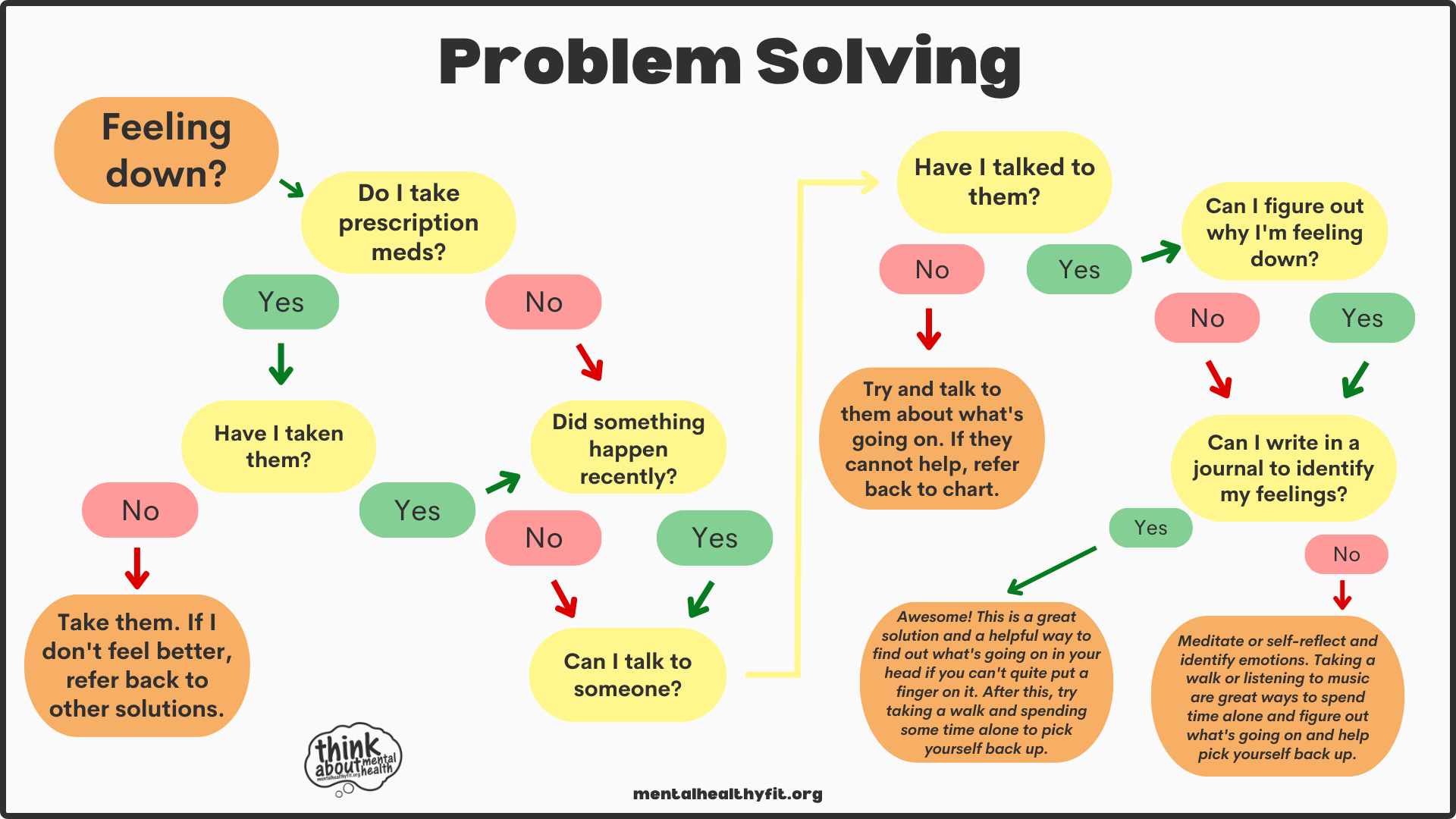 Problem Solving Skills