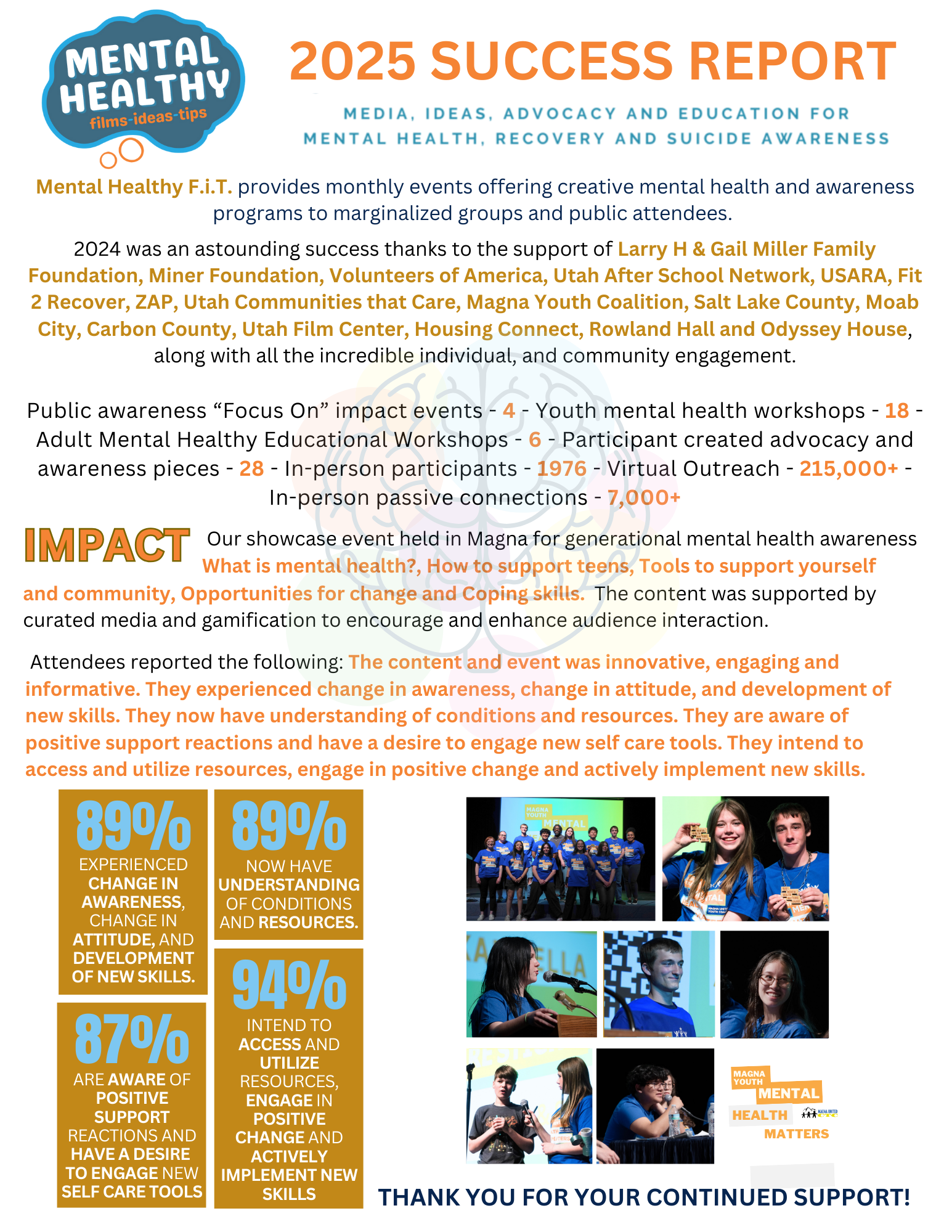 Success-Reports-Mental-Healthy-F.i.T.png