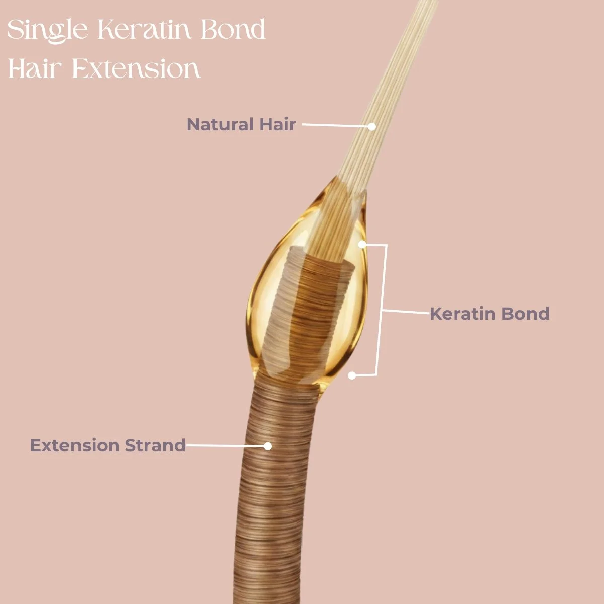 What Are Fusion Hair Extensions?