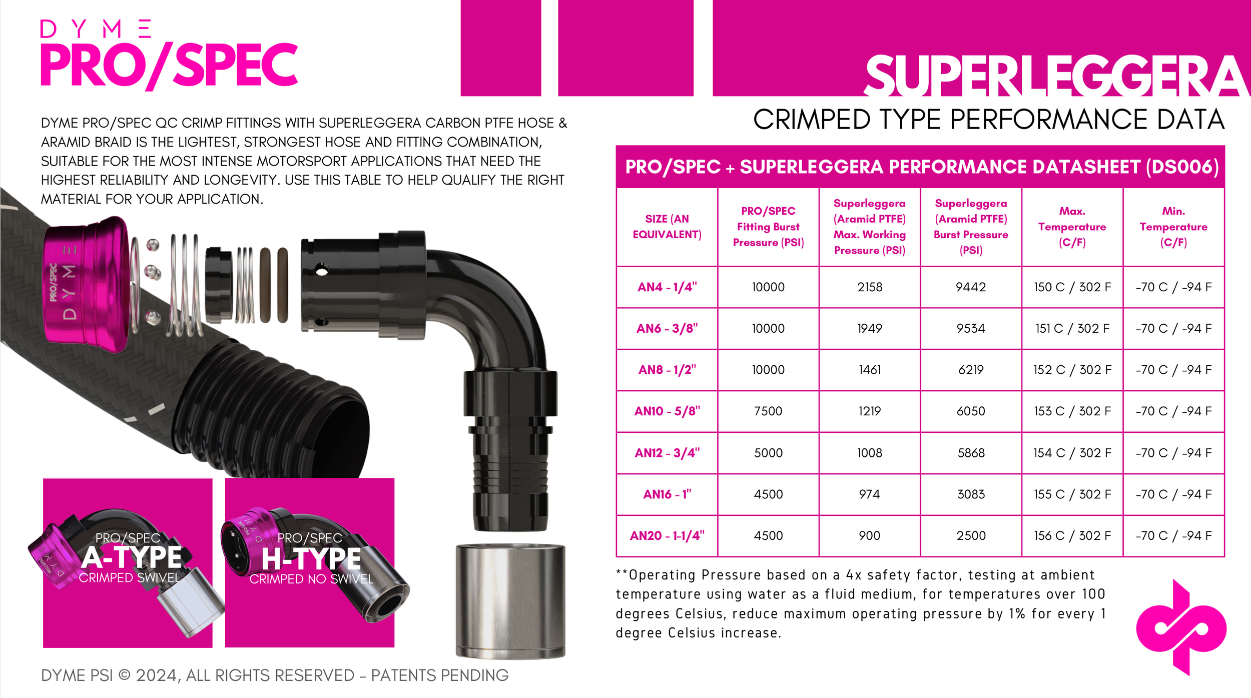 Superleggera crimped performance.png