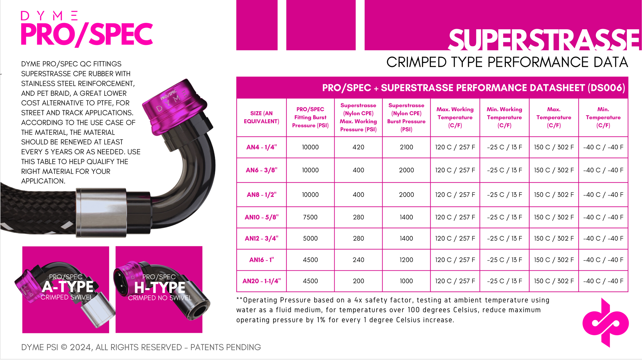 Superstrasse crimped performance data.png