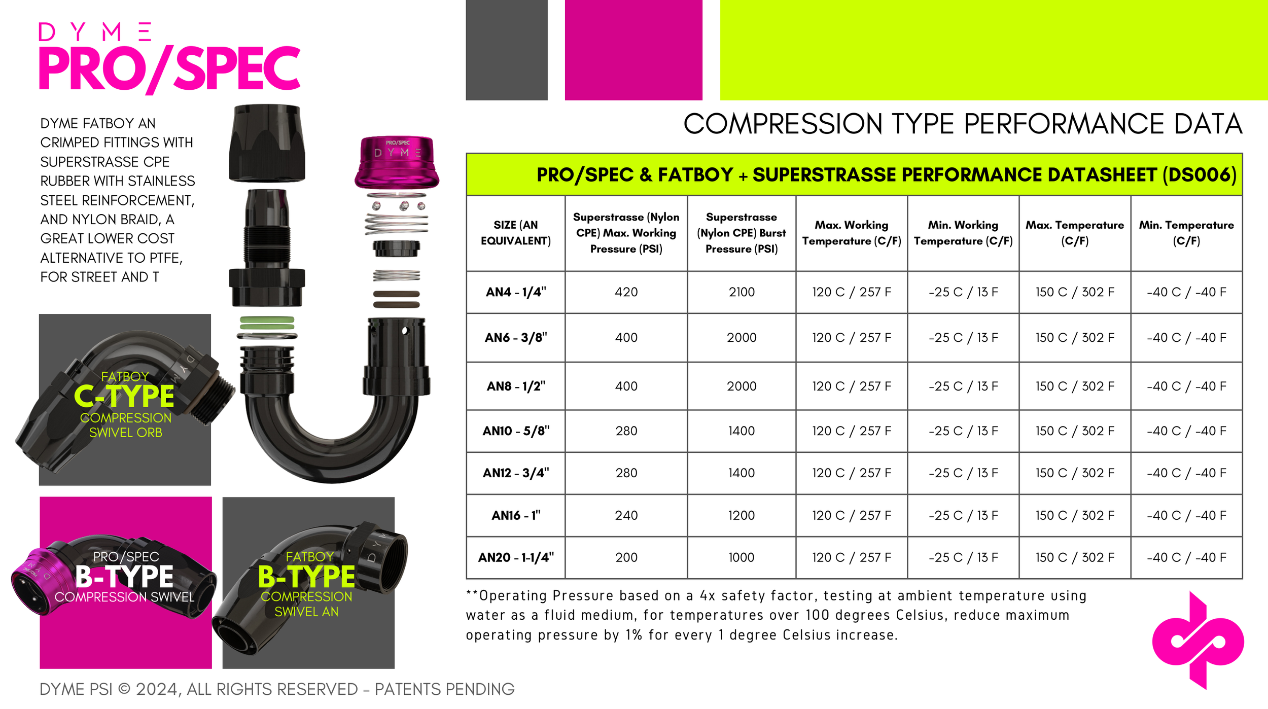 Compression fitting info.png