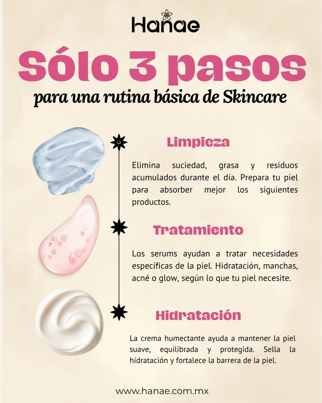 Solo 3 pasos b&aacute;sicos para comenzar una rutina de skincare ✨

Tu piel no necesita 20 productos, solo constancia ✨
Limpieza. Tratamiento. Hidrataci&oacute;n.

 ➡ SPF siempre ☀️

#Skincare #SkincareRoutine #KBeauty #KoreanSkincare #GlowSkin #Glas