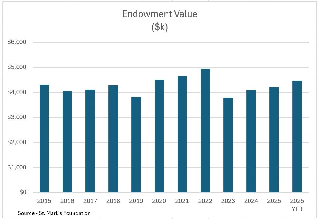 Endowment.jpg