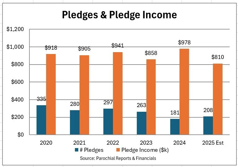 Pledges.jpg
