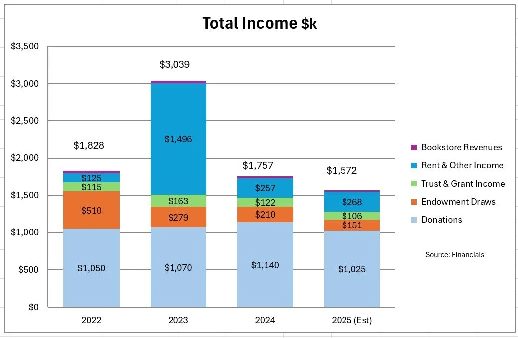 Total Income.jpg