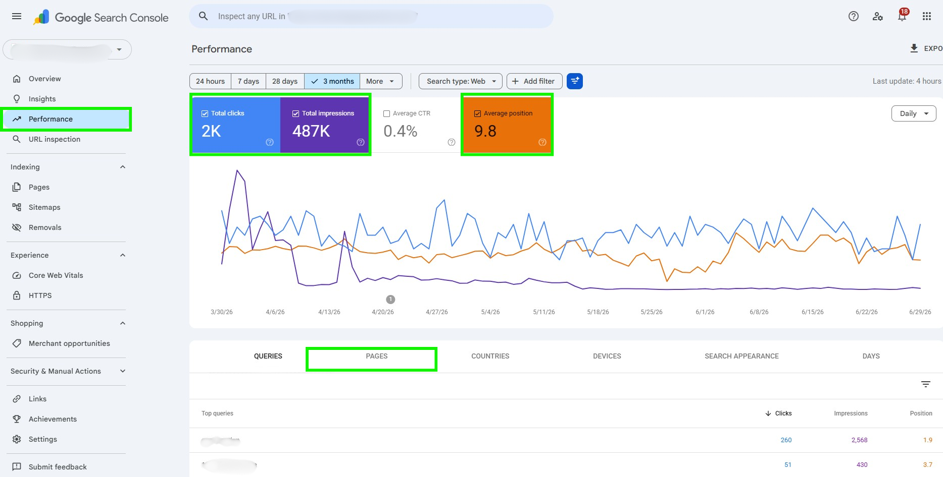 Using the pages tab in Google Search Console to improve SEO/AIO