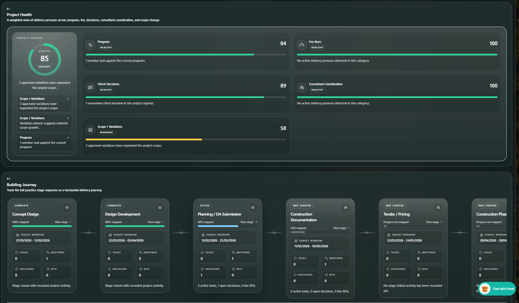 Dashboard displaying project health metrics and building journey stages. The top section shows health scores, category statuses, and variances, while the bottom tracks stages from concept design to construction phase, including milestones, dates, tasks, meetings, decisions, and RFIs.