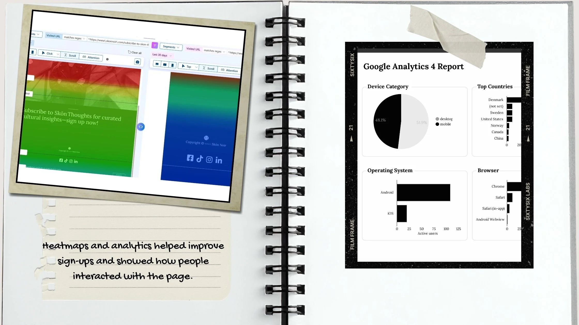 Open notebook with a photo of two heatmaps on a computer screen, a handwritten note about heatmaps and analytics improving sign-ups, and a printed Google Analytics 4 report showing device, country, operating system, and browser data.