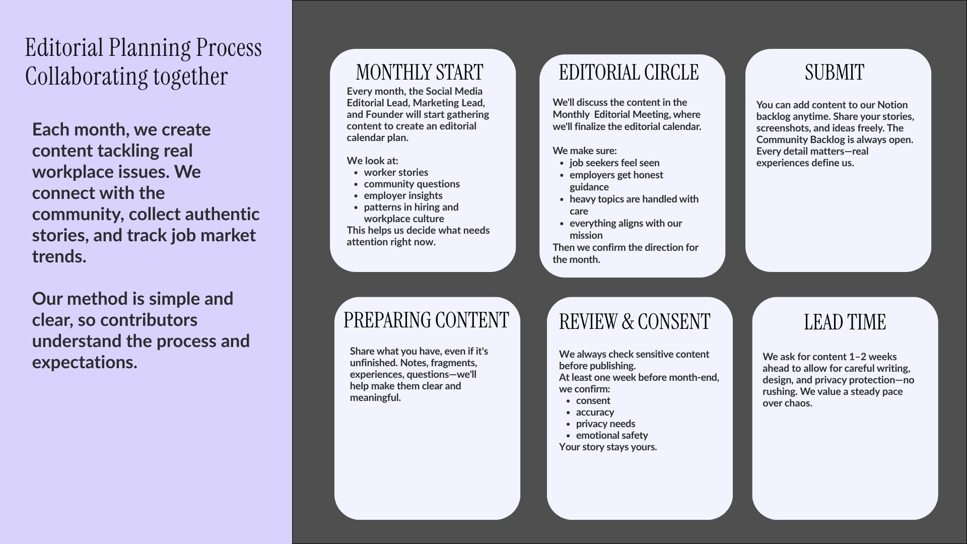 A flowchart diagram titled 'Editorial Planning Process Collaborating together' with steps: Monthly Start, Editorial Circle, Submit, Preparing Content, Review & Consent, Lead Time, outlining the process for creating and managing monthly editorial content, with text describing each step.
