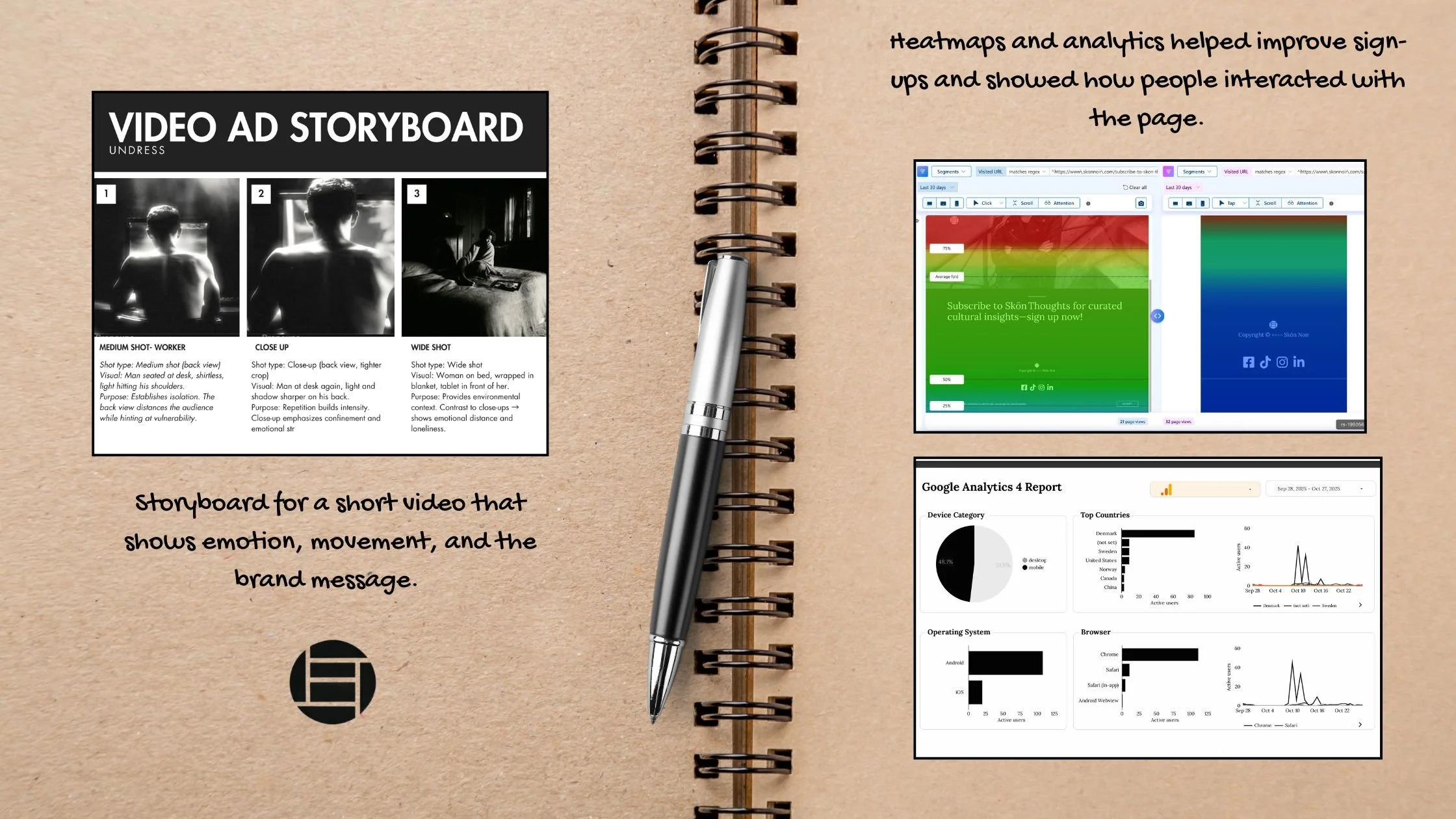 Open notebook with three screenshot images of analytics data on the right page. On the left page, a storyboard for a short video shows three black and white scenes with descriptions. Handwritten notes describe how heatmaps and analytics are used for engagement insights, including a goal to show emotion, movement, and brand message.