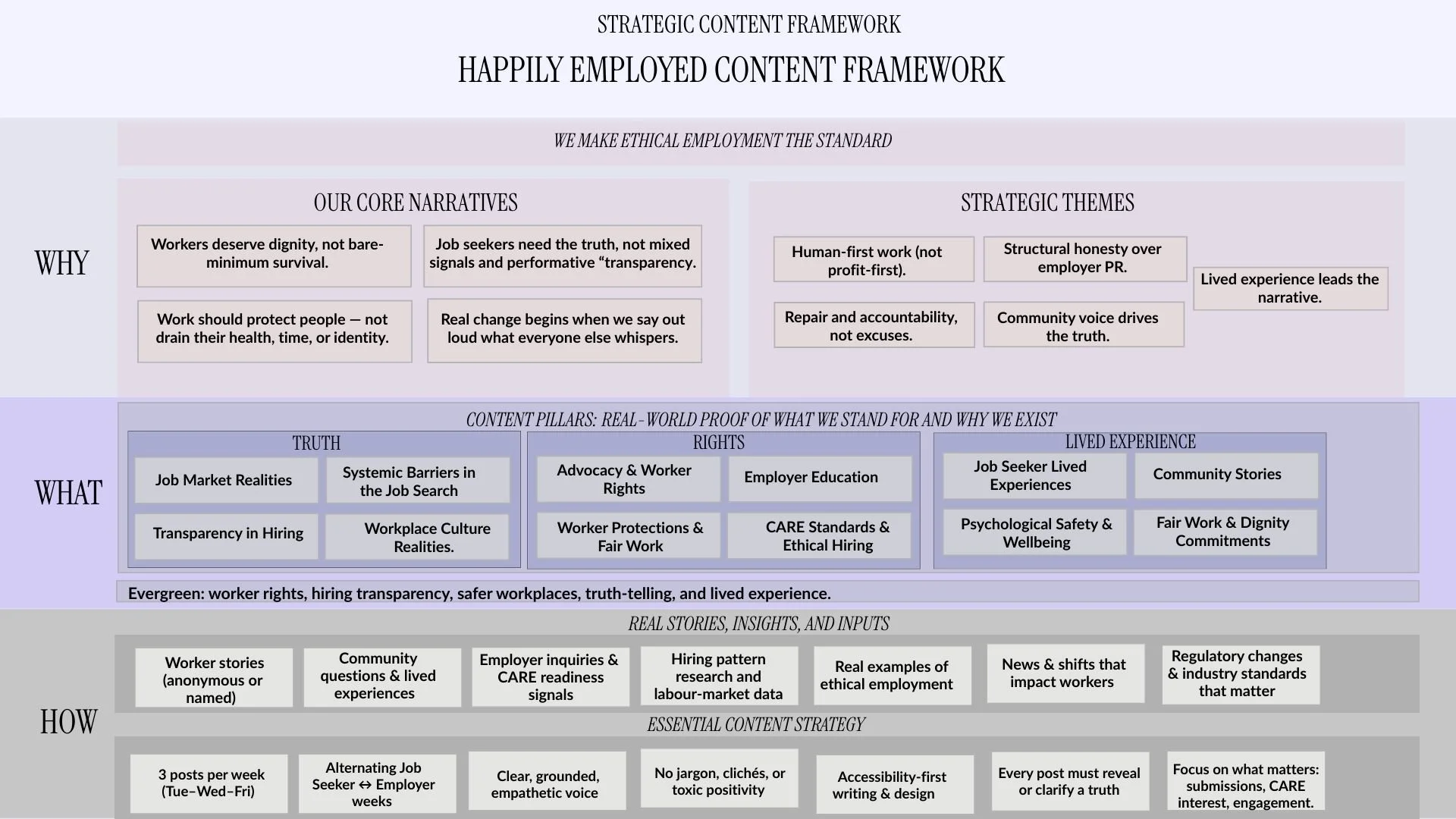 1- Happily Employed Content Framework.jpg