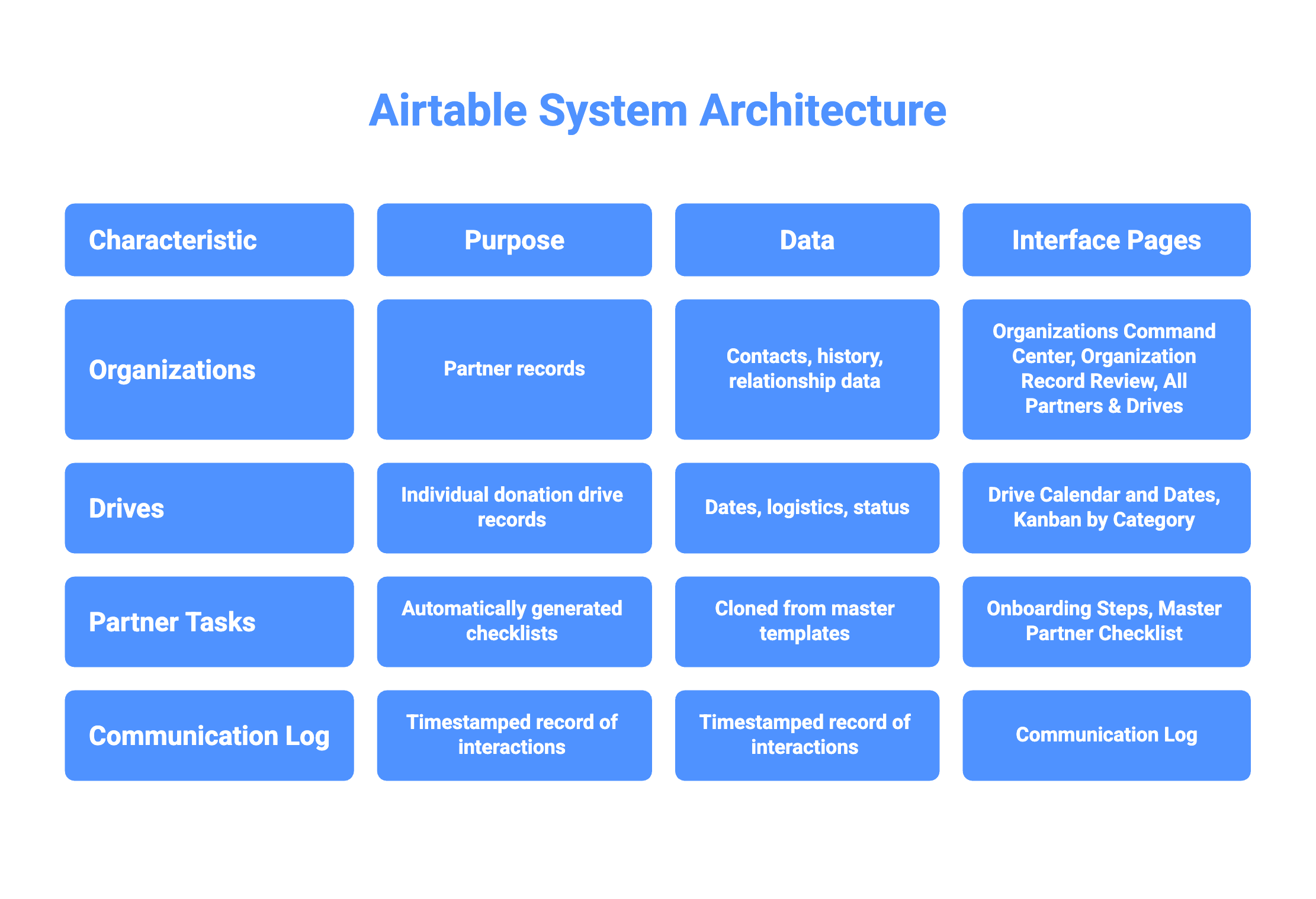 Scaling Partner Operations Case Study - visual selection (7).png