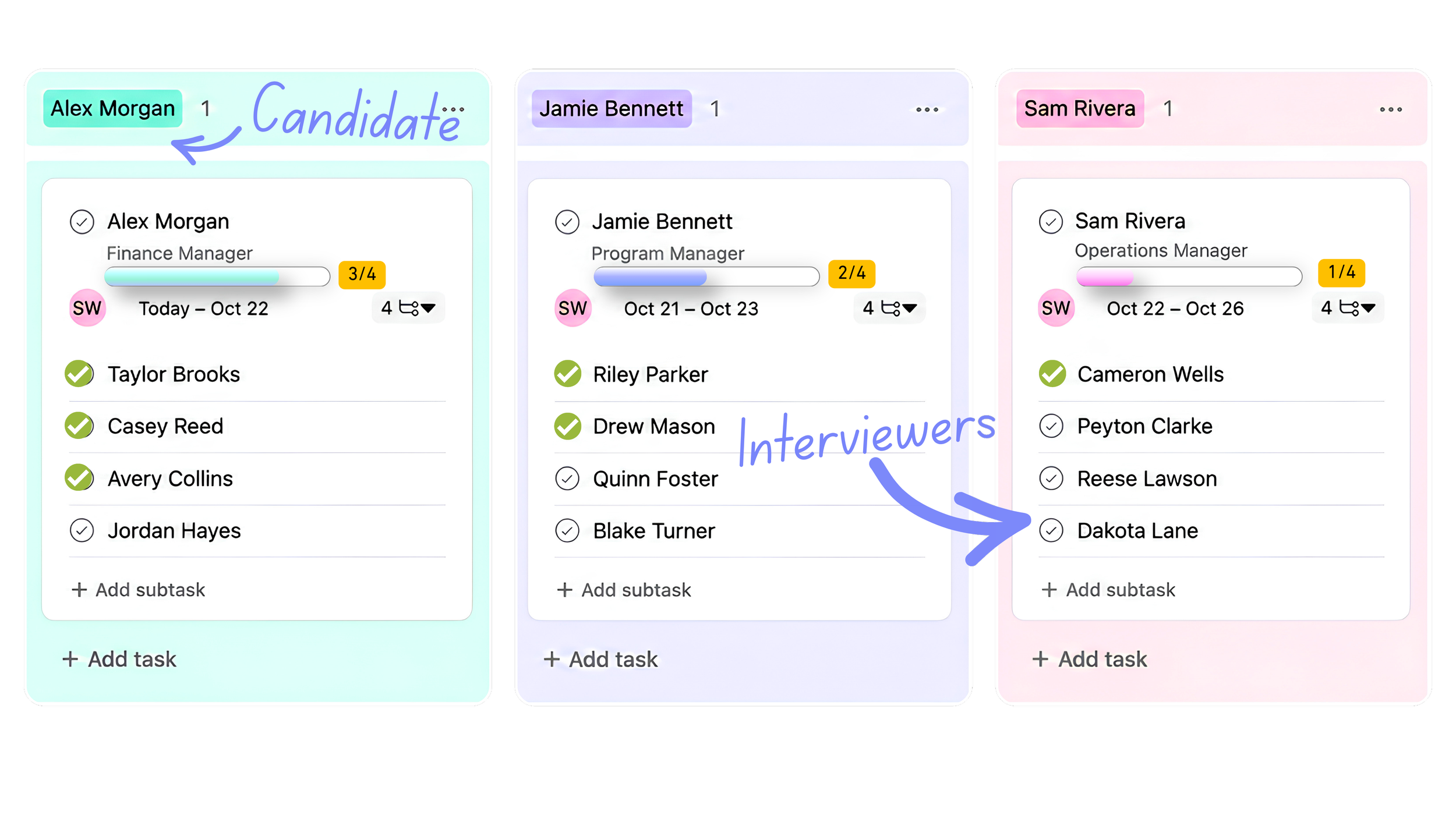 The tracker board: one card per candidate with an interviewer checkbox under each