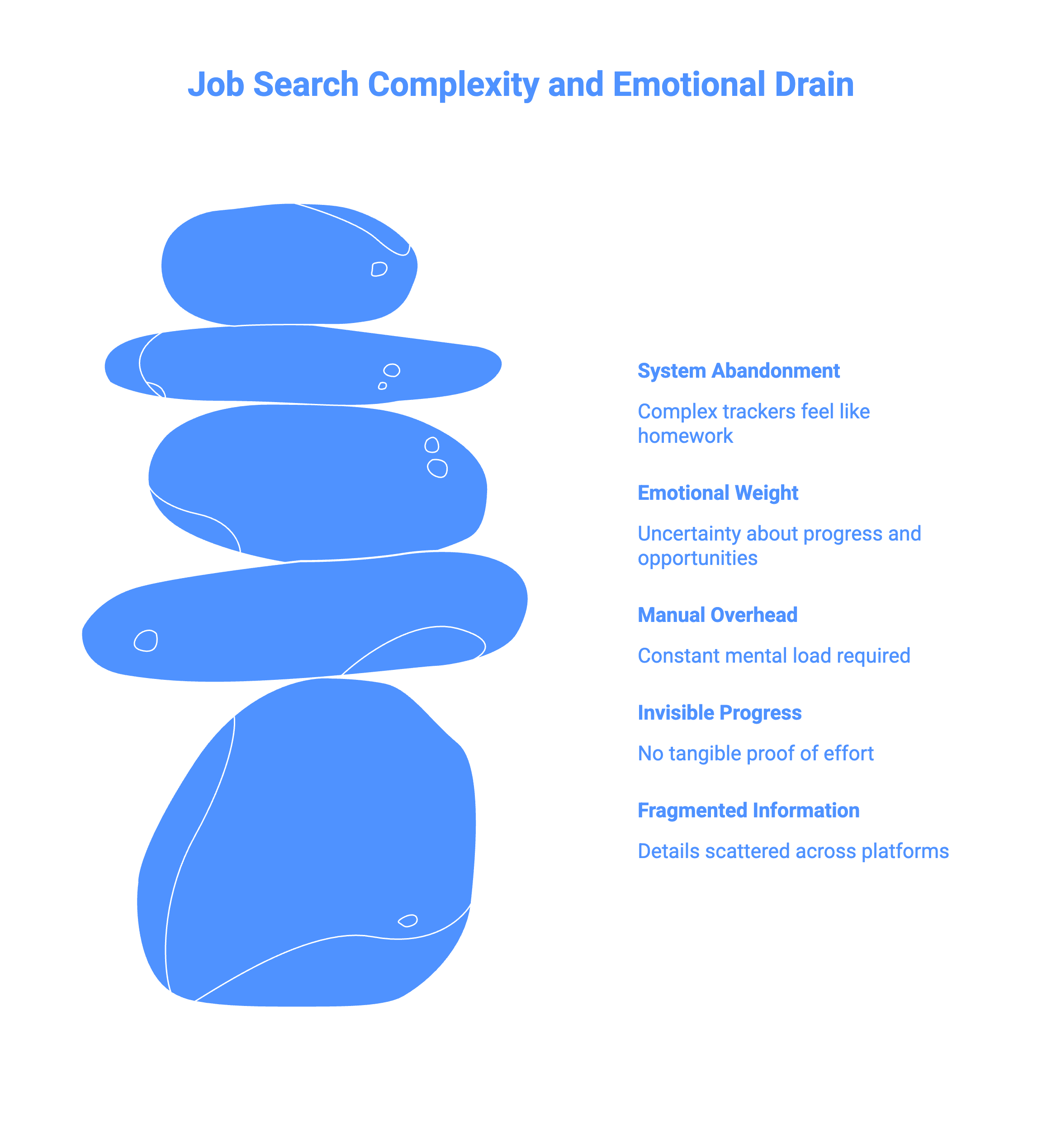 Building a Job Search System That Makes Progress Visible - visual selection (1).png