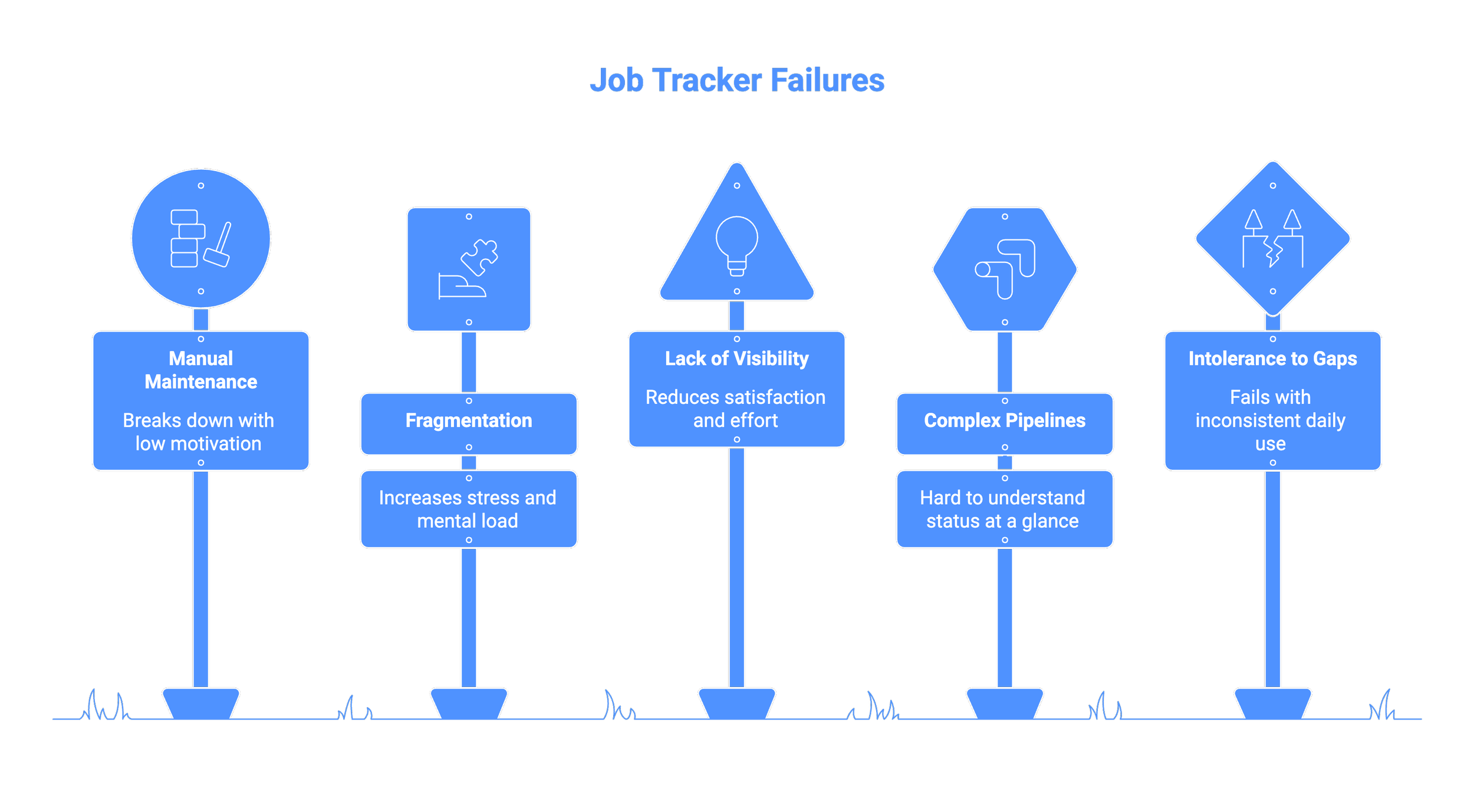 Building a Job Search System That Makes Progress Visible - visual selection (3).png