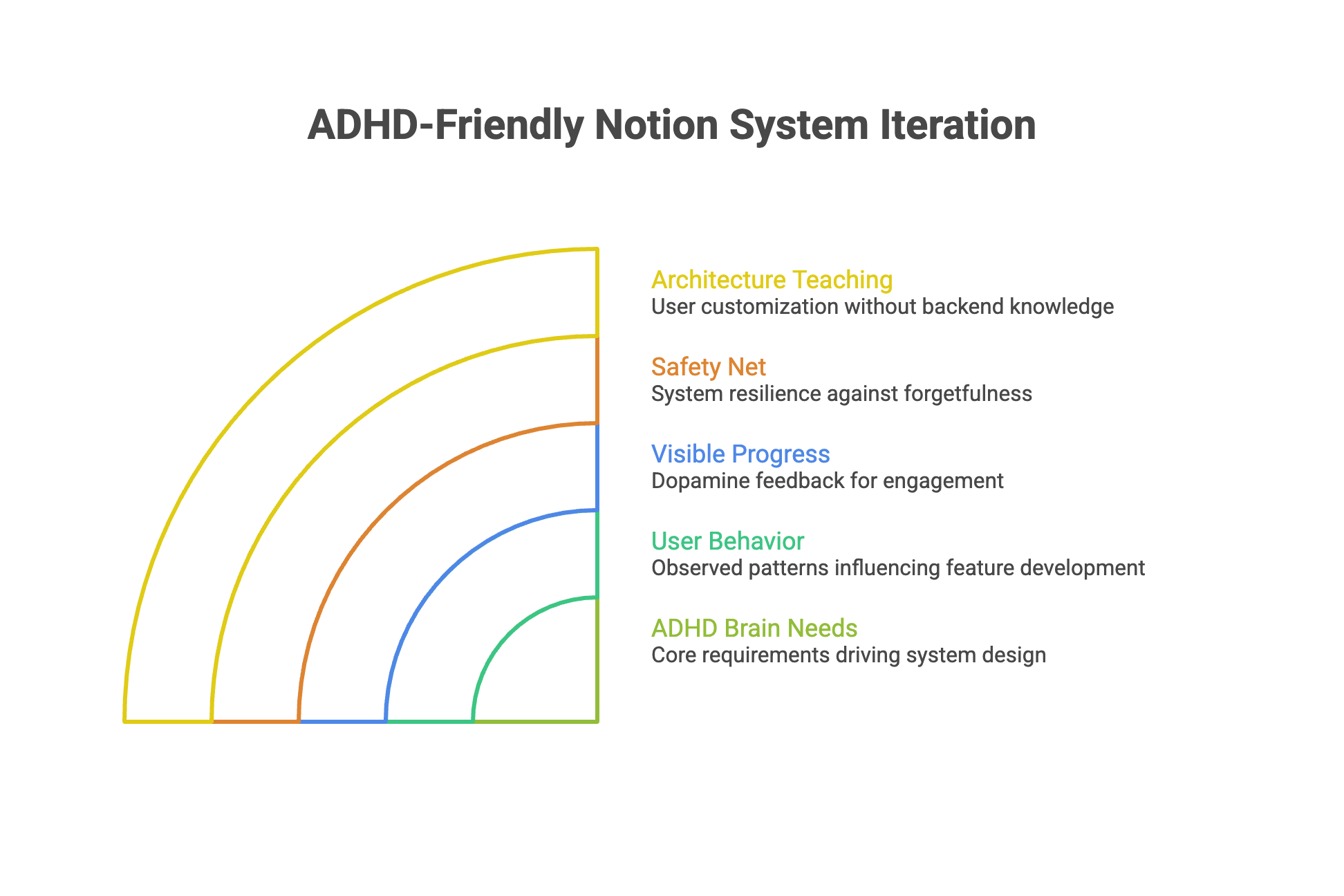Building a Personal Operations System That Works With ADHD, Not Against It - visual selection (7).png