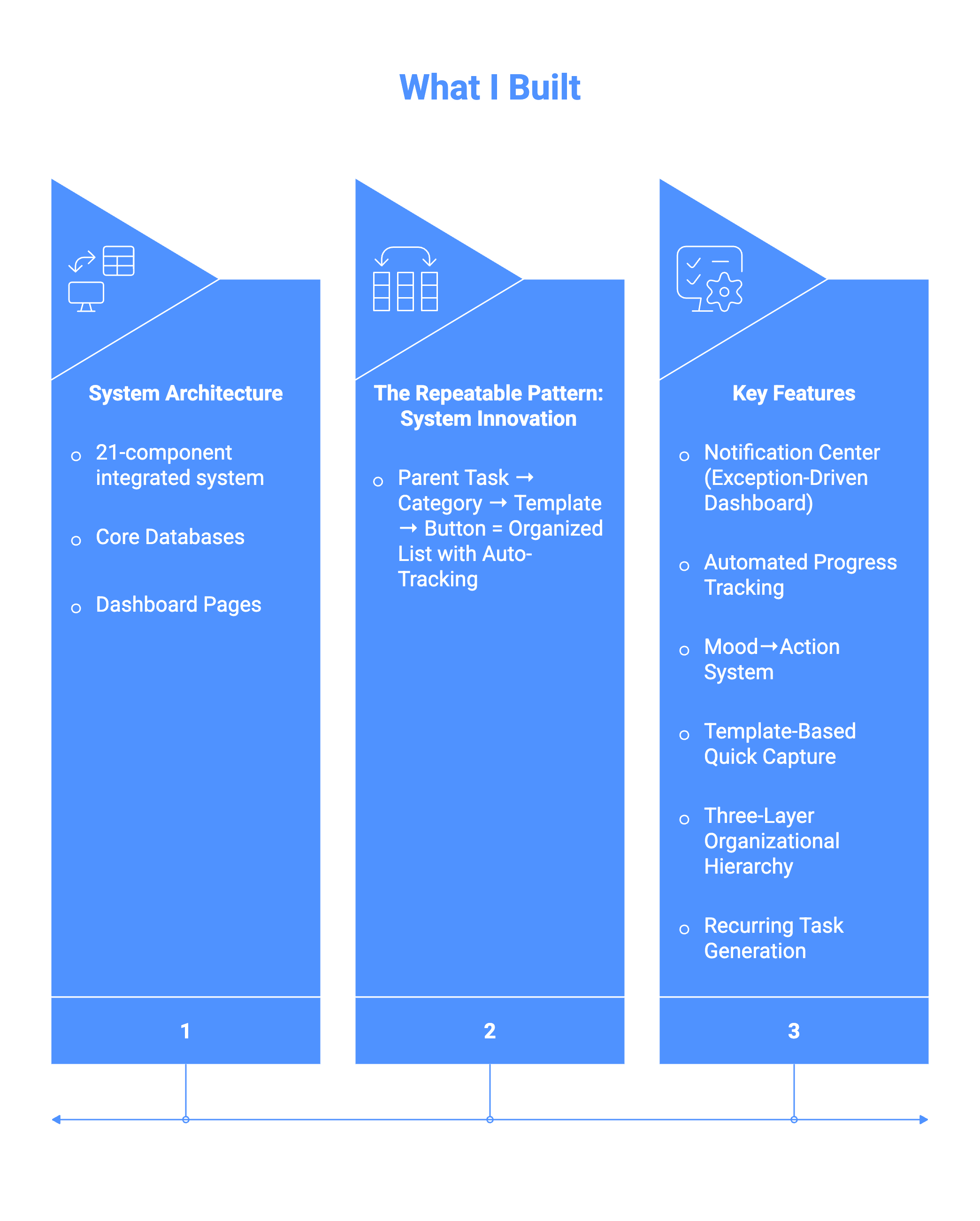 Building a Personal Operations System That Works With ADHD, Not Against It - visual selection (3).png