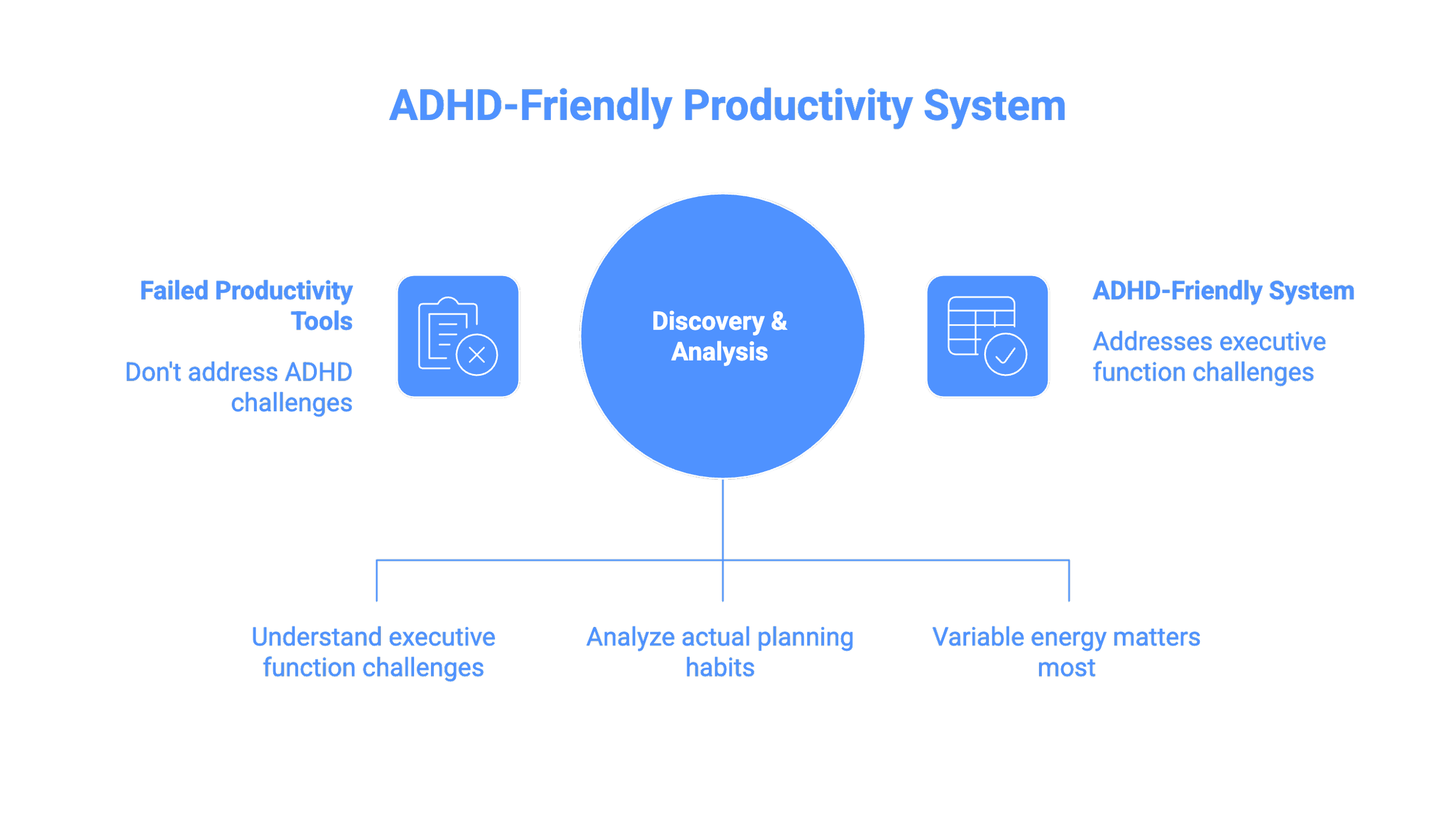Building a Personal Operations System That Works With ADHD, Not Against It - visual selection (2).png
