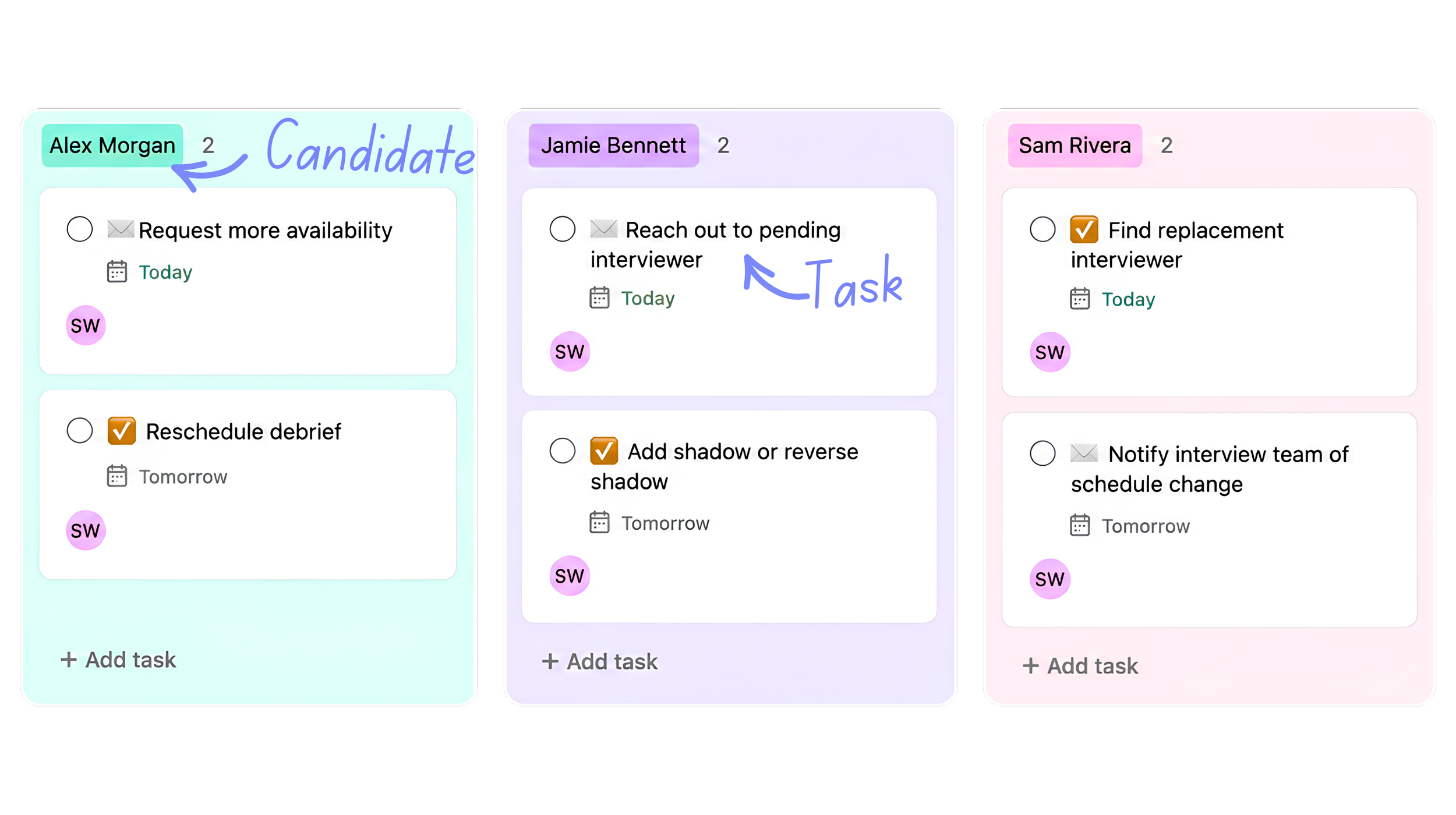 The Task Tracker view: follow-up tasks grouped by candidate, each created by a rule