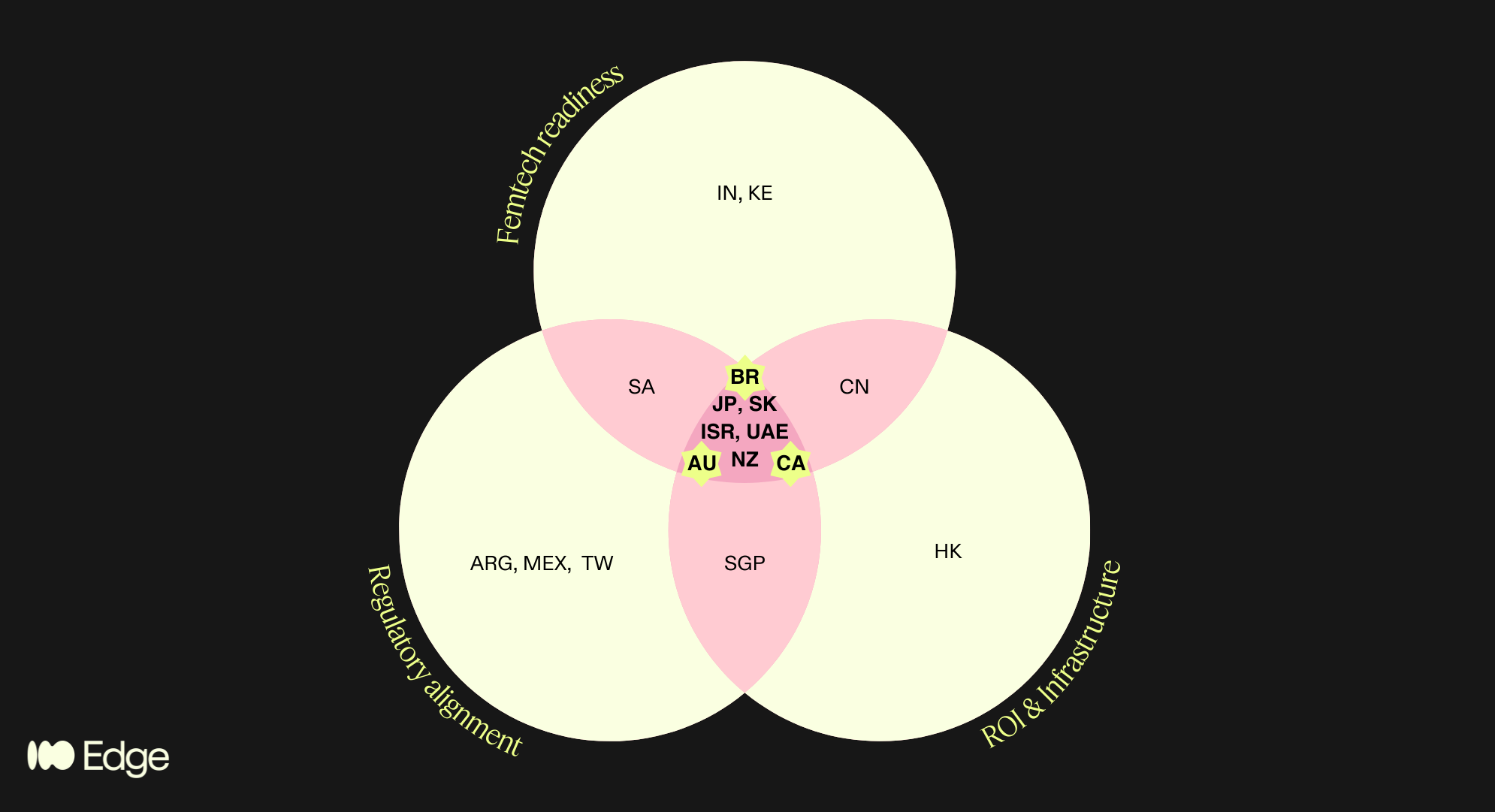 The next strategic frontiers of medtech 