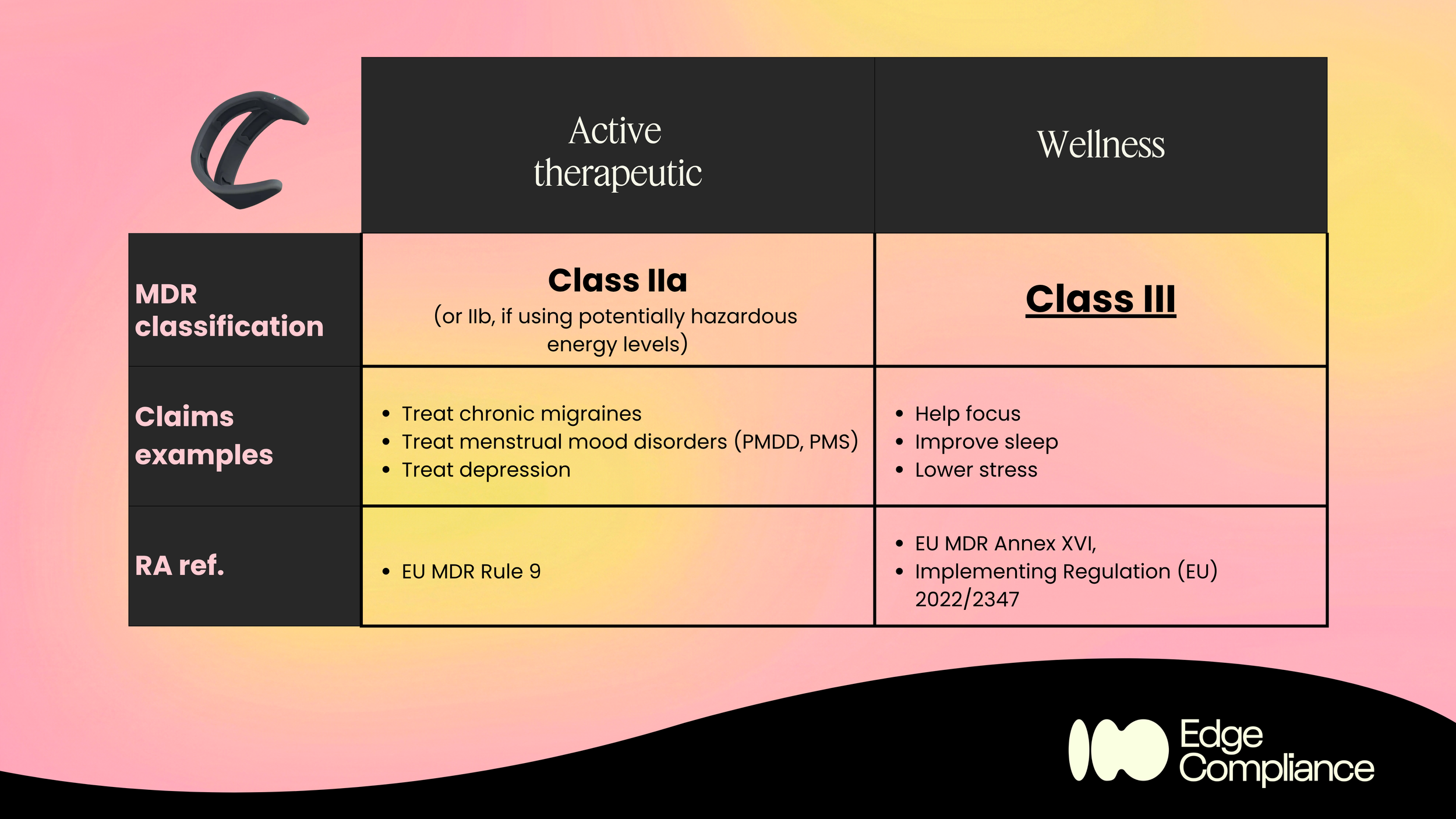 The high-risk wellness paradox of brain-stimulation wearables
