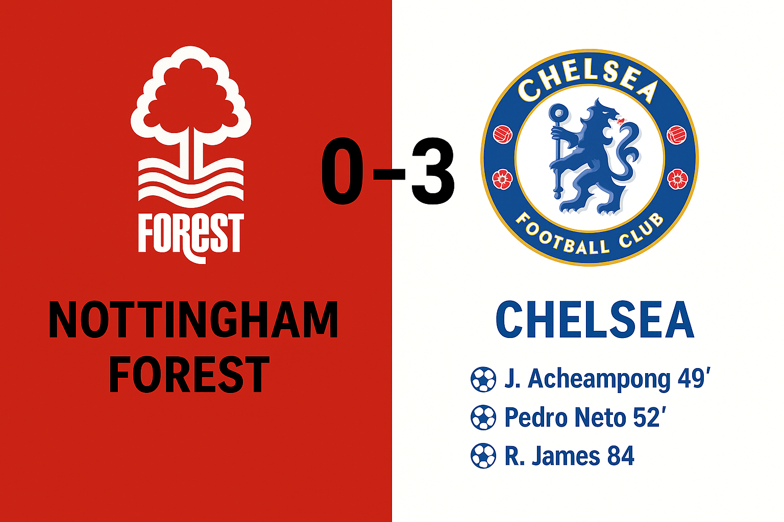 Nottingham Forest 0 – 3 Chelsea:&nbsp;Sensational second half display sees Chelsea add the final nail in the coffin for Postecoglou