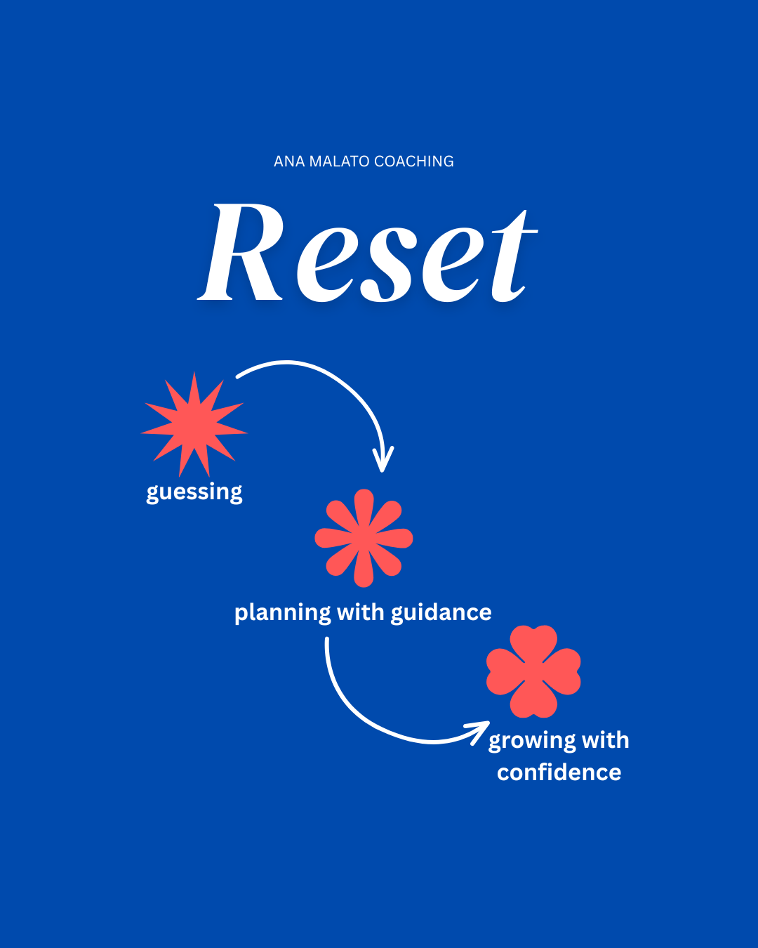 RESET SESSION