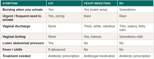 QUICK SYMPTOM COMPARISON