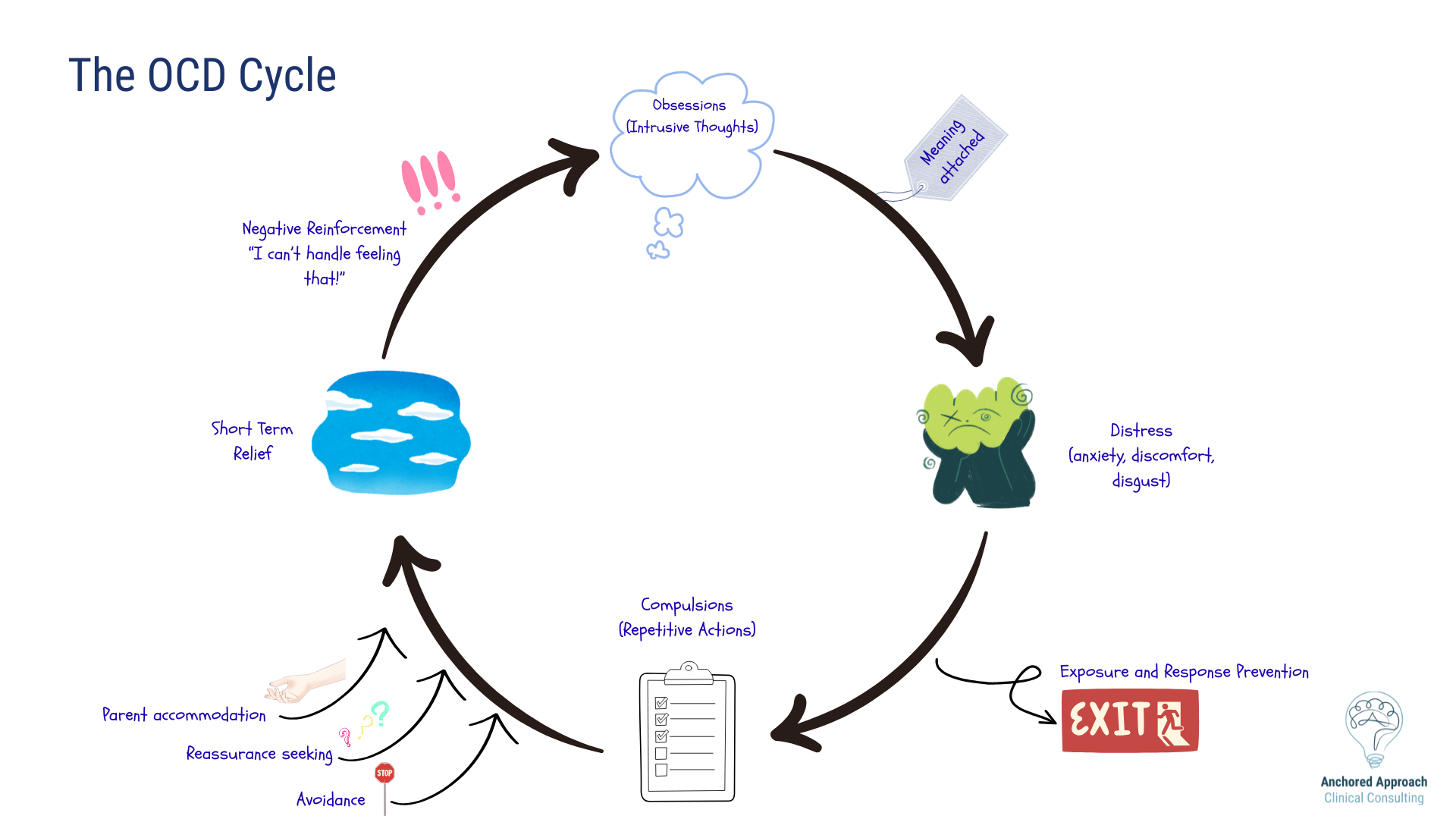 Why Clear Psychoeducation Is an Underrated Skill in ERP&nbsp;
