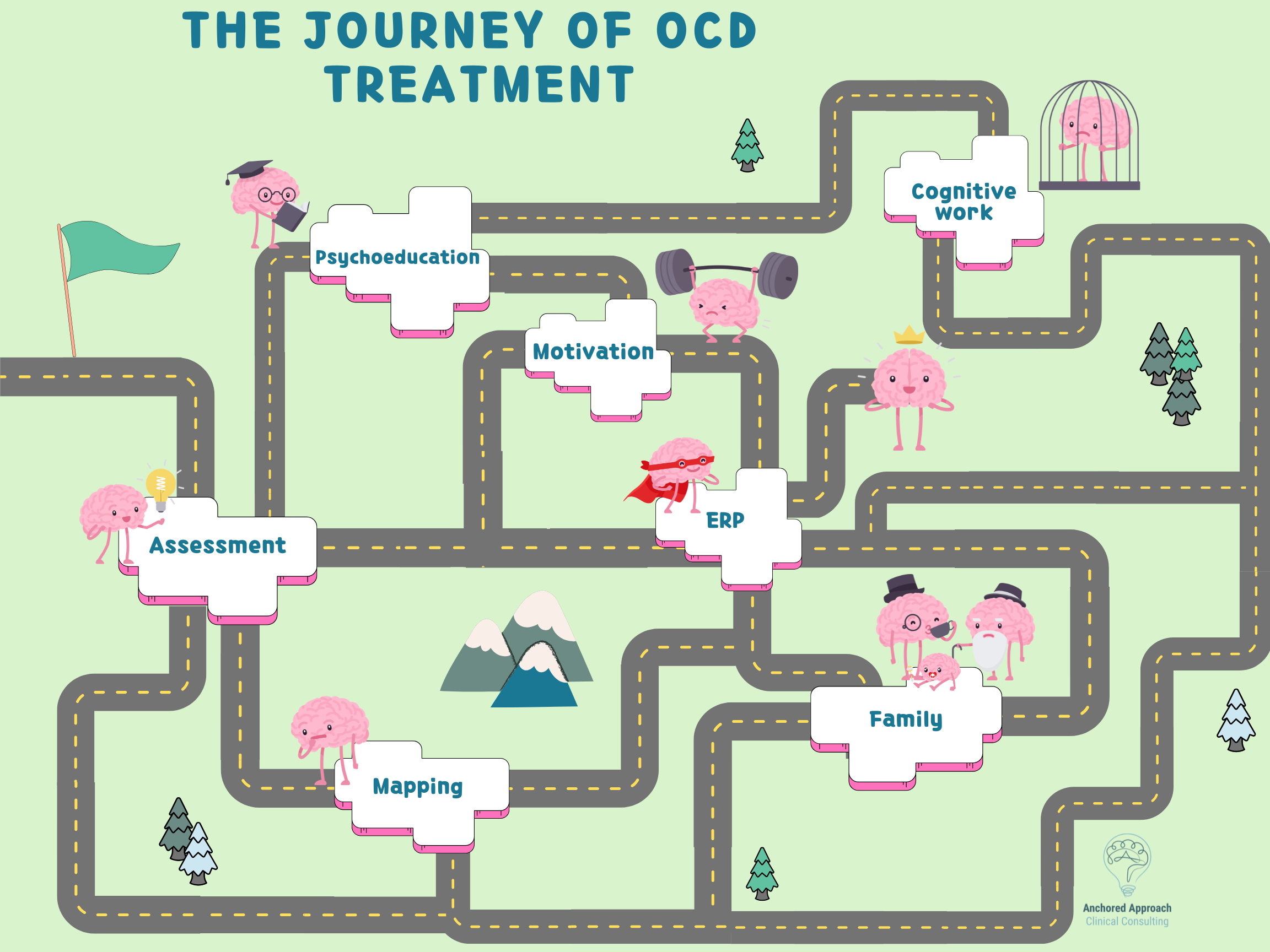 Free OCD Treatment Journey