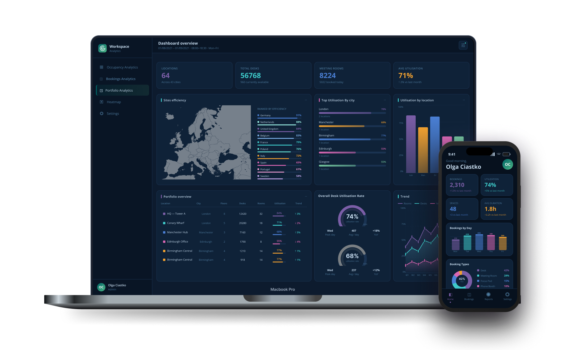 A computer screen displays a dashboard with analytics data, maps, charts, and graphs related to workspace utilization and efficiency, with a smaller phone screen showing user information and booking statistics.