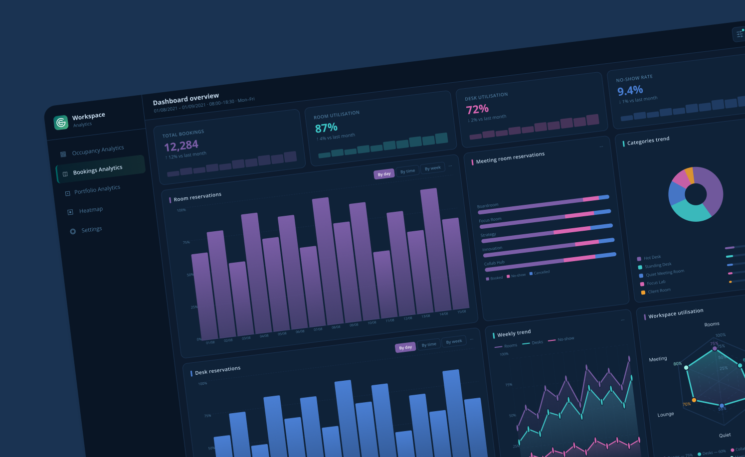 Data Visualisation
