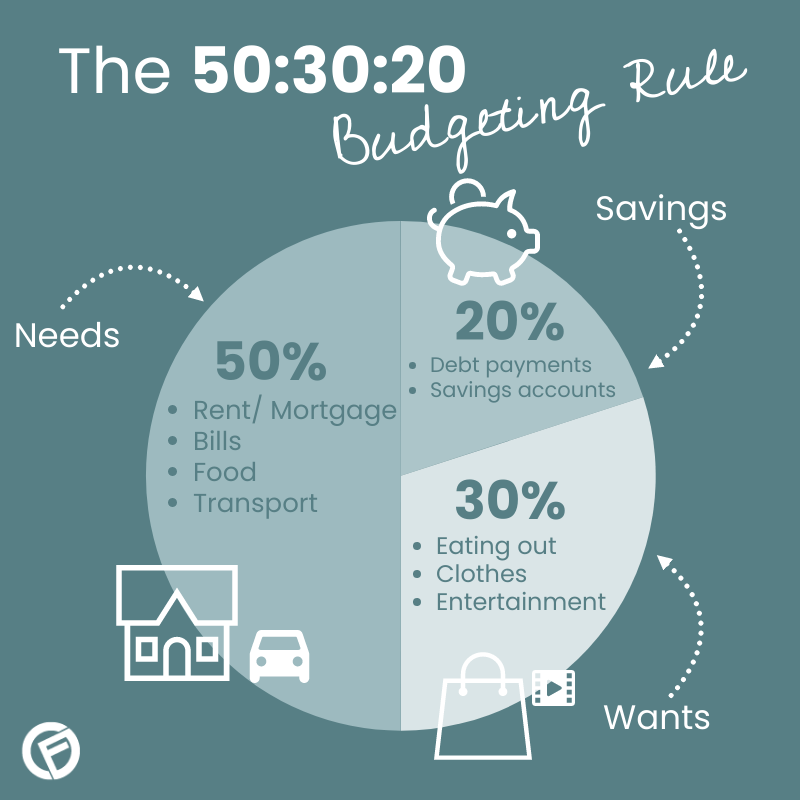 How to Make a Budget That Doesn’t Feel Like Punishment