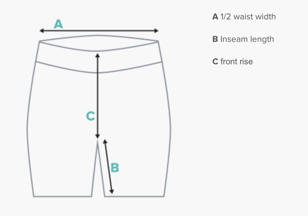 Diagram of a pair of shorts with measurements labeled: A for half waist width, B for inseam length, and C for front rise.